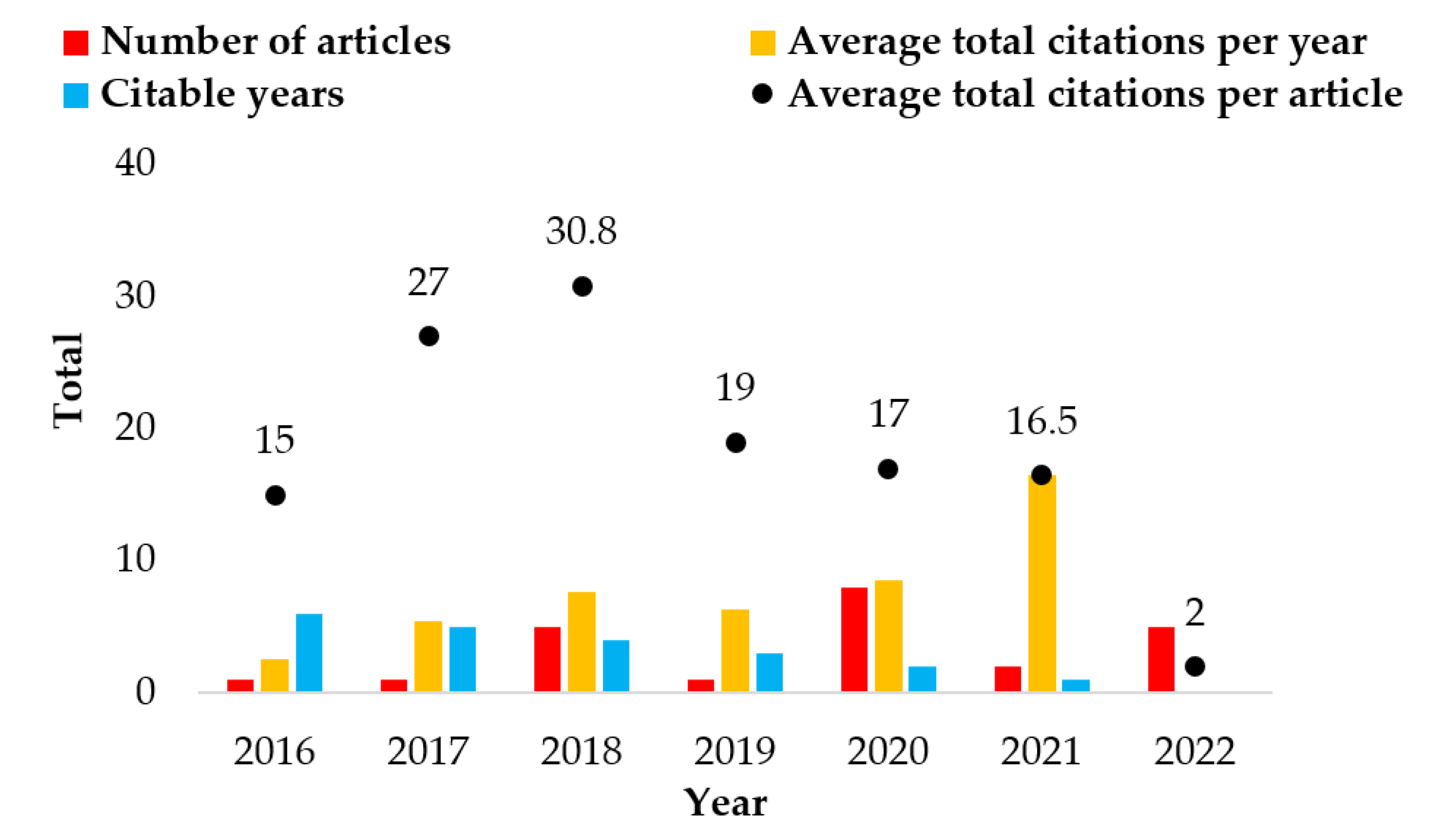 Sustainability 15 03557 g002 Sustainability 15 03557 g002