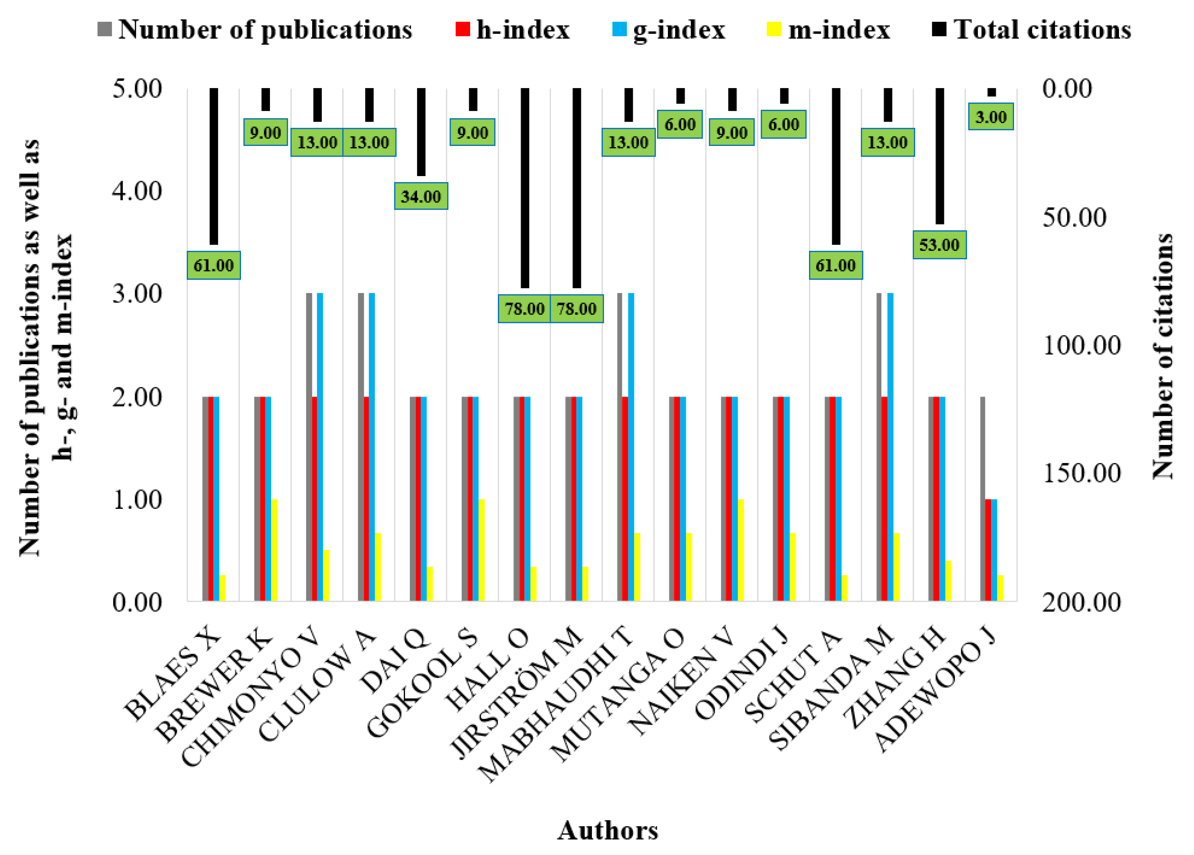 Sustainability 15 03557 g005 Sustainability 15 03557 g005