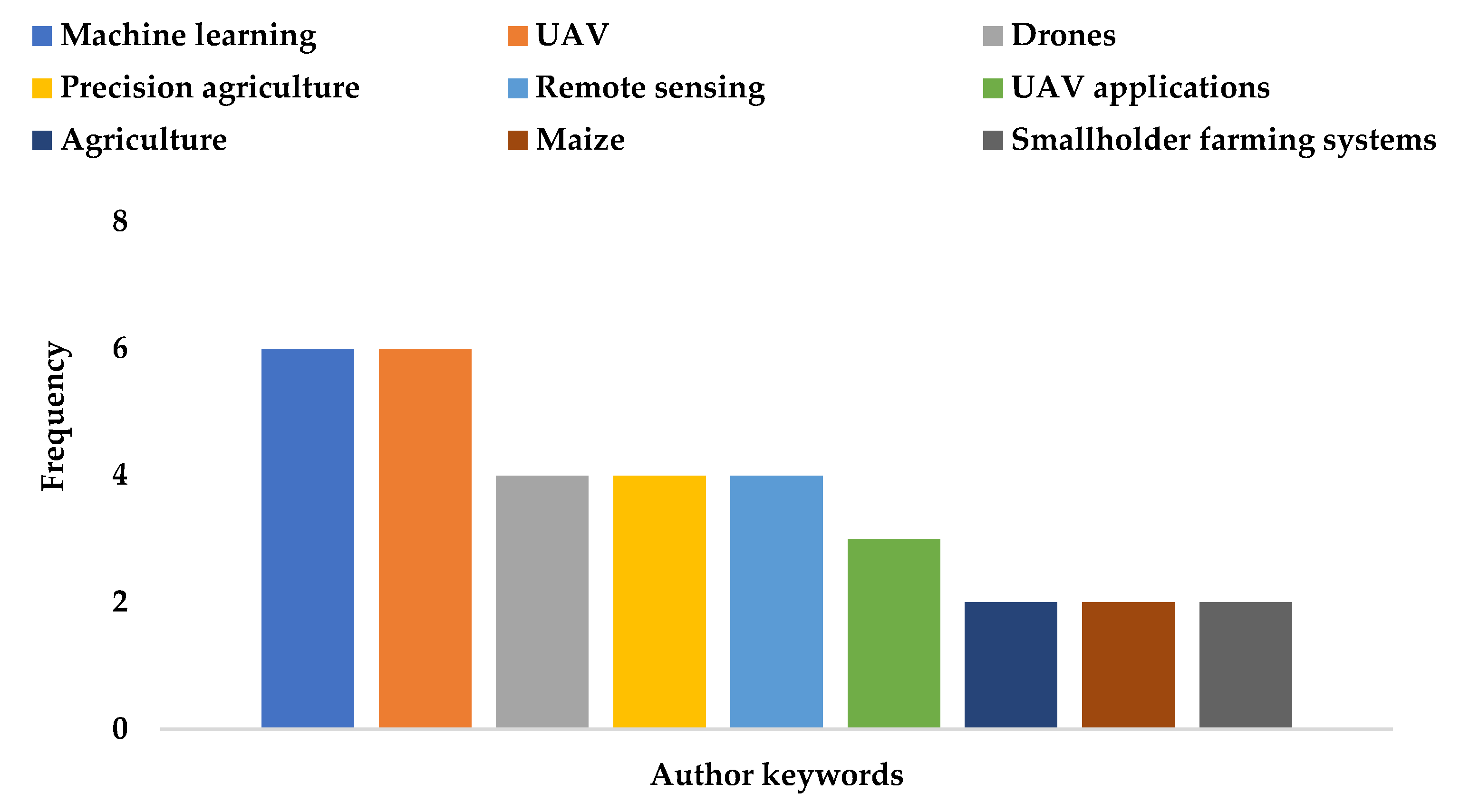 Sustainability 15 03557 g006 Sustainability 15 03557 g006