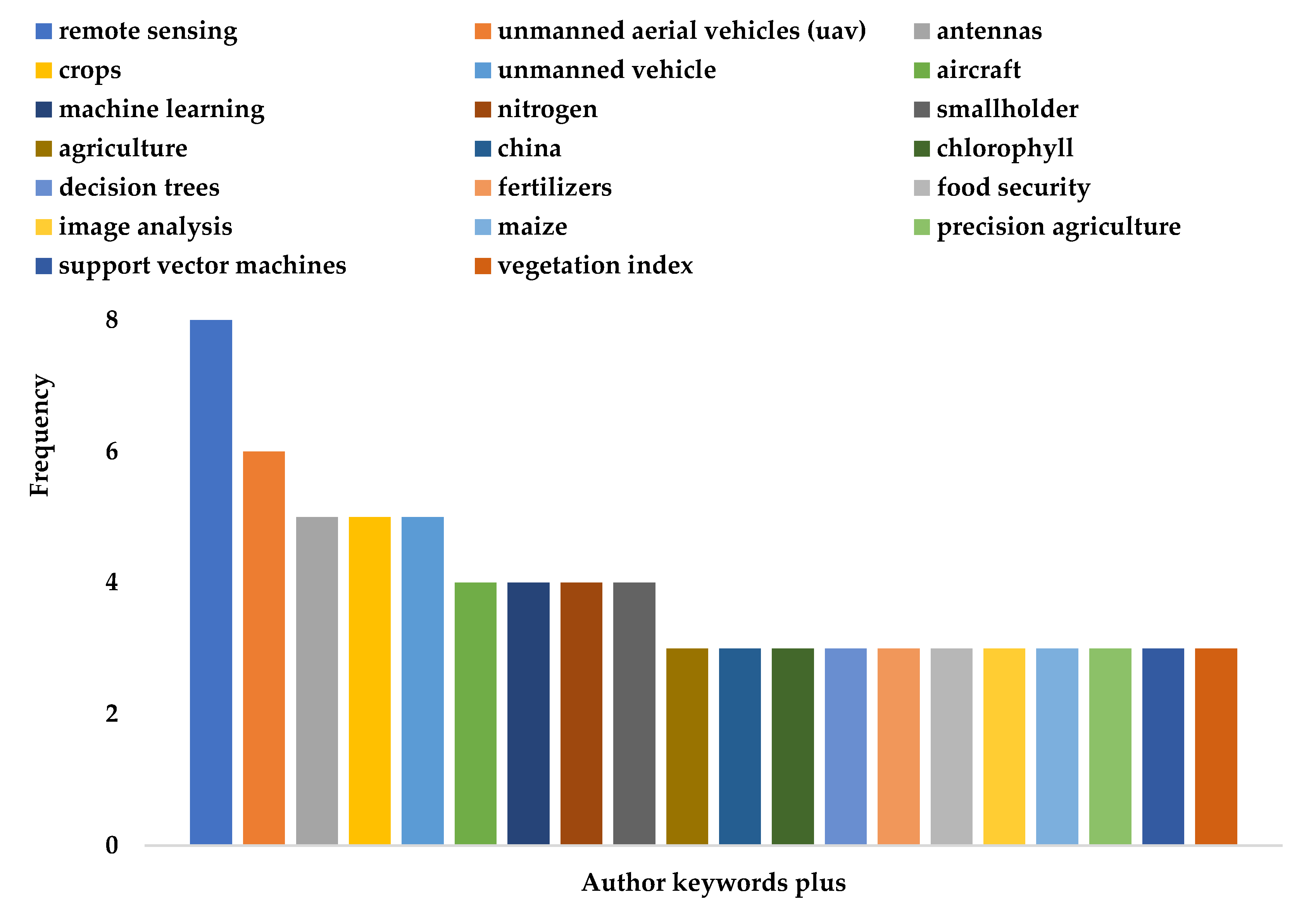 Sustainability 15 03557 g007 Sustainability 15 03557 g007
