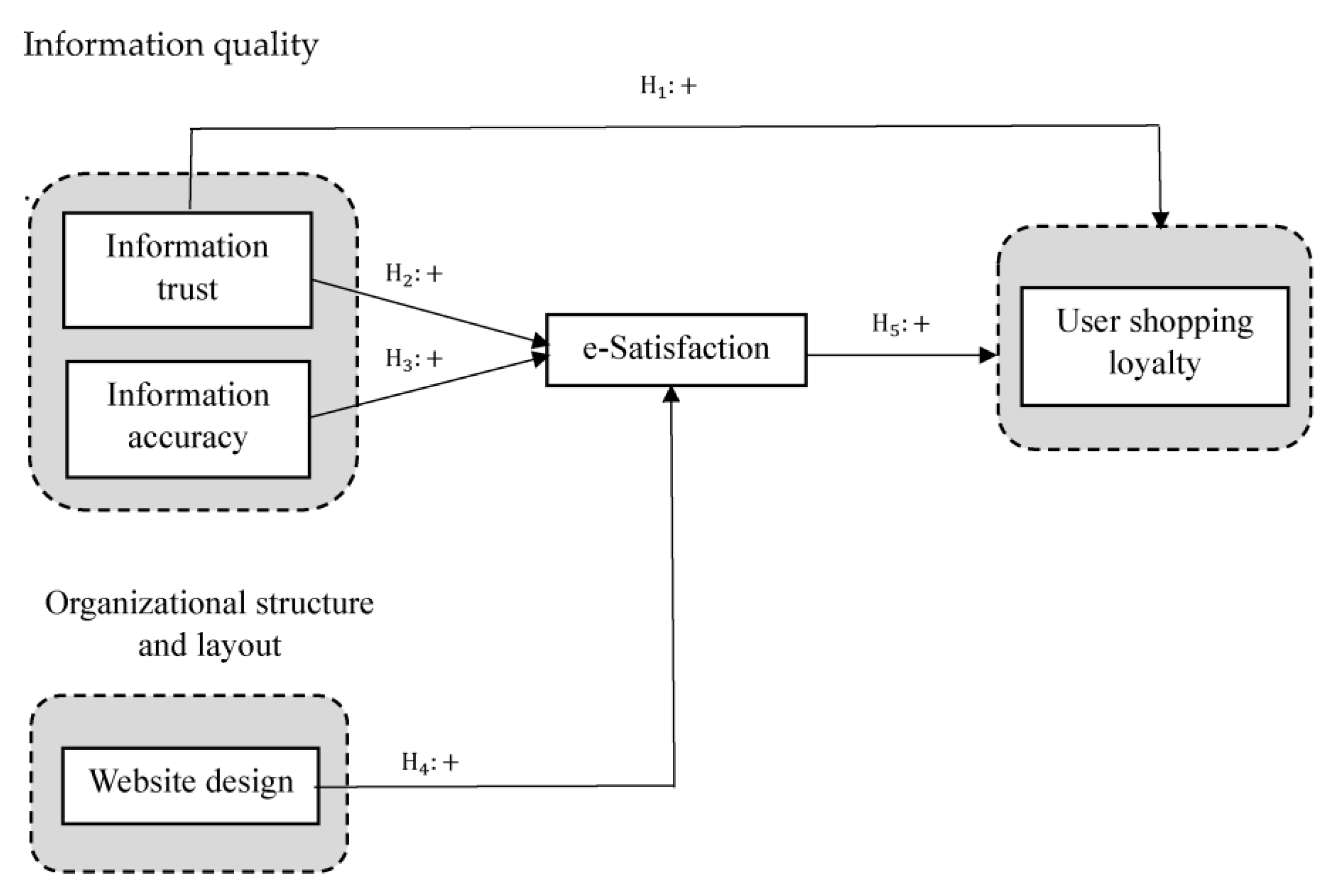 Sustainability 15 03560 g001