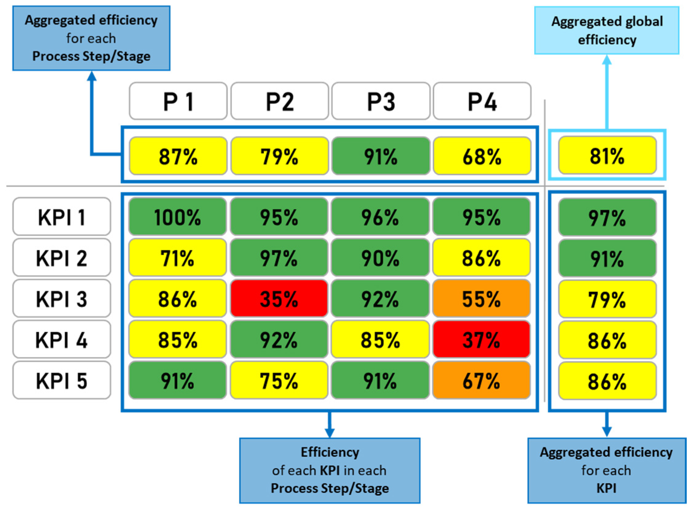Sustainability 15 03562 g002 Sustainability 15 03562 g002