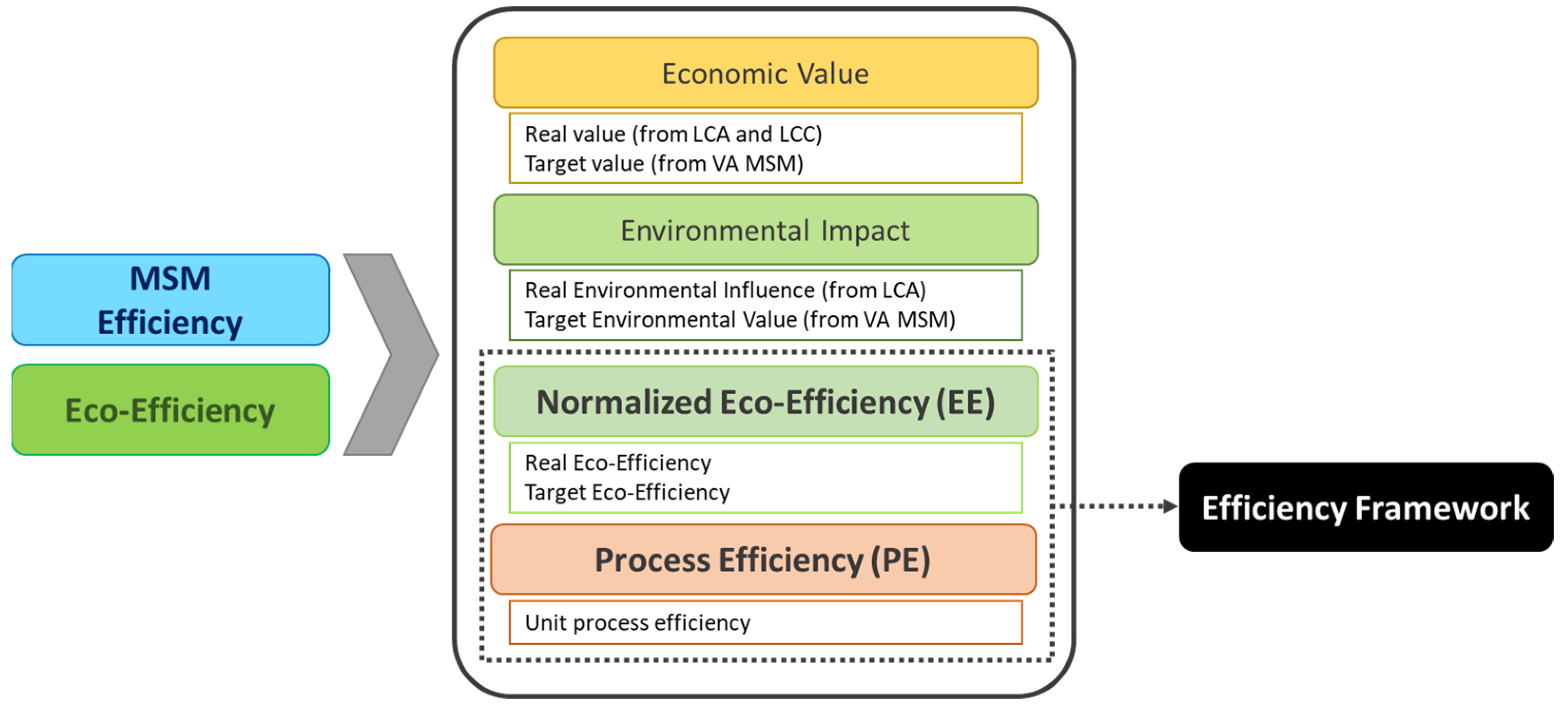 Sustainability 15 03562 g003 Sustainability 15 03562 g003