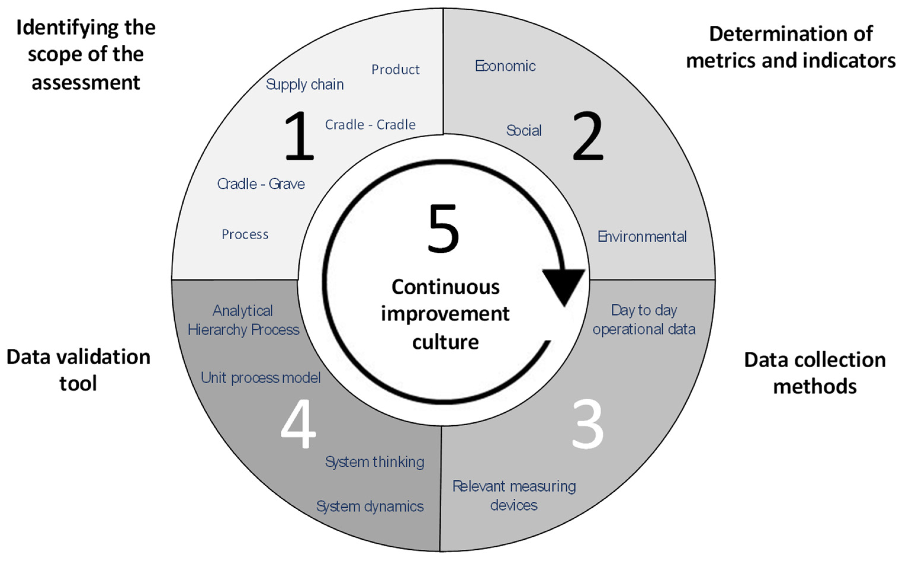 Sustainability 15 03562 g004 Sustainability 15 03562 g004