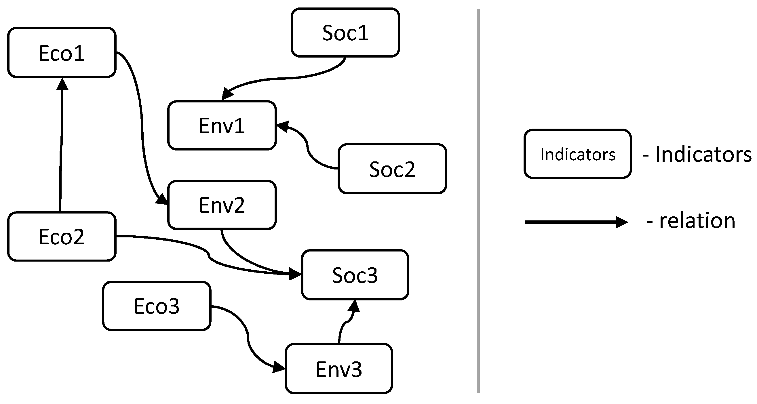 Sustainability 15 03562 g005 Sustainability 15 03562 g005