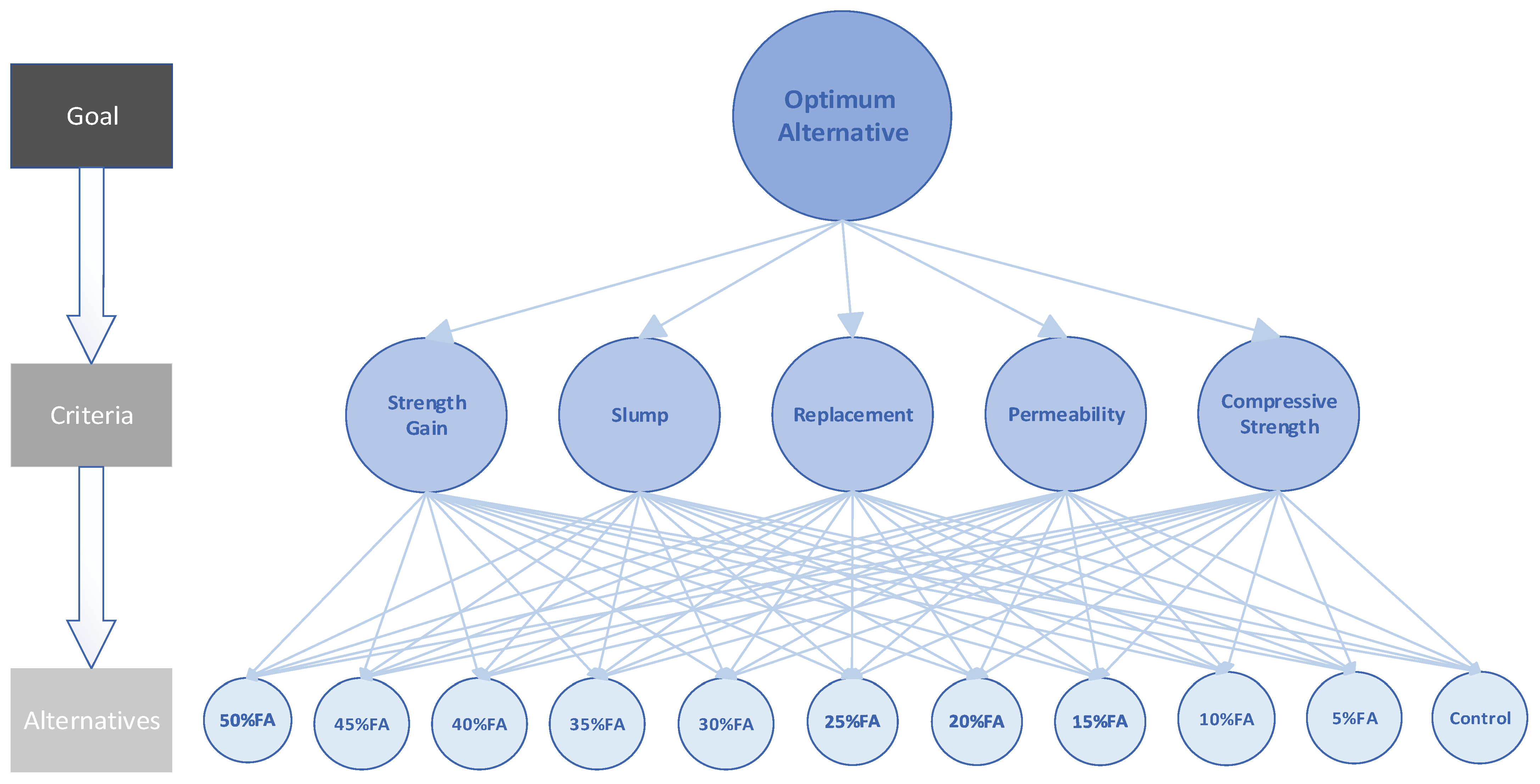 Sustainability 15 03565 g003 Sustainability 15 03565 g003