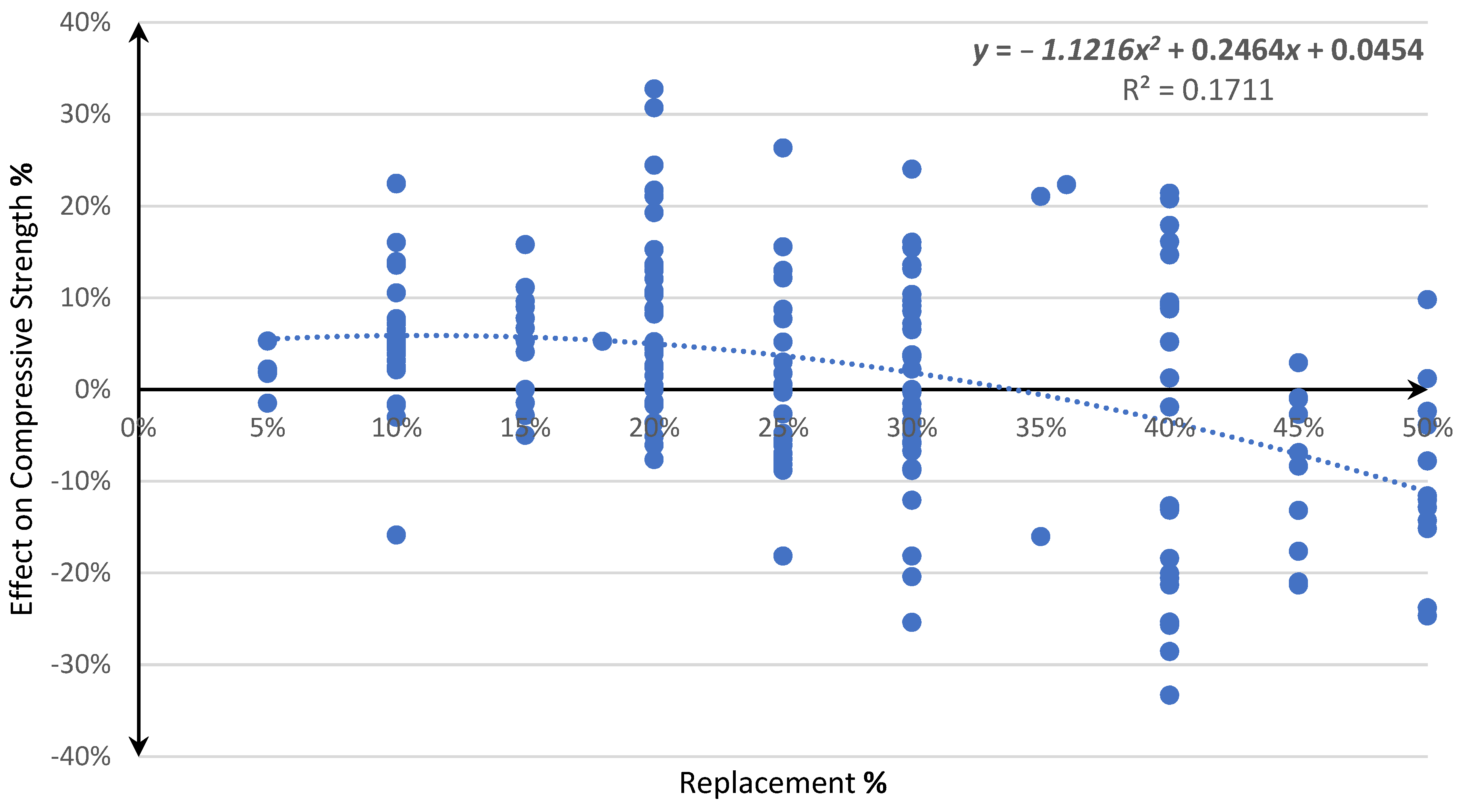 Sustainability 15 03565 g006 Sustainability 15 03565 g006