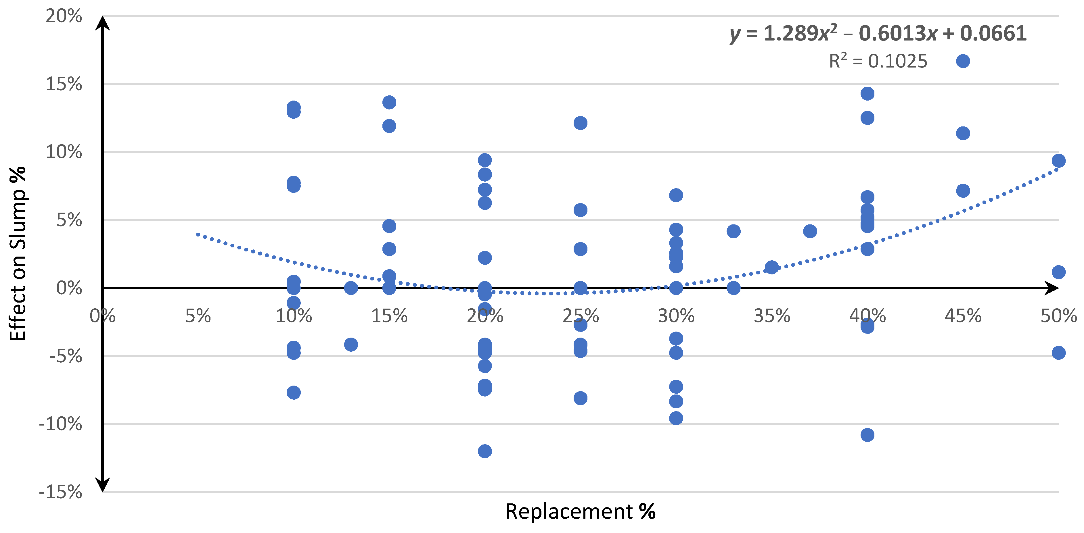Sustainability 15 03565 g007 Sustainability 15 03565 g007