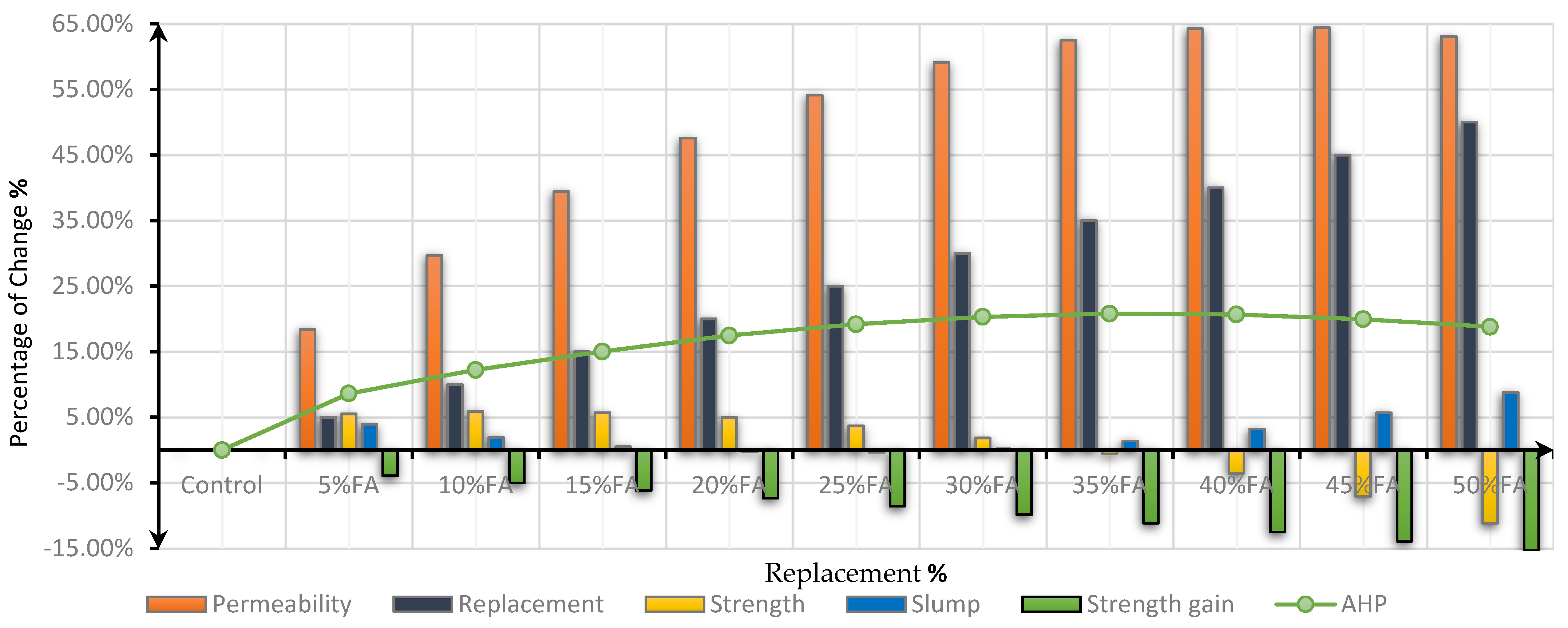 Sustainability 15 03565 g010 Sustainability 15 03565 g010