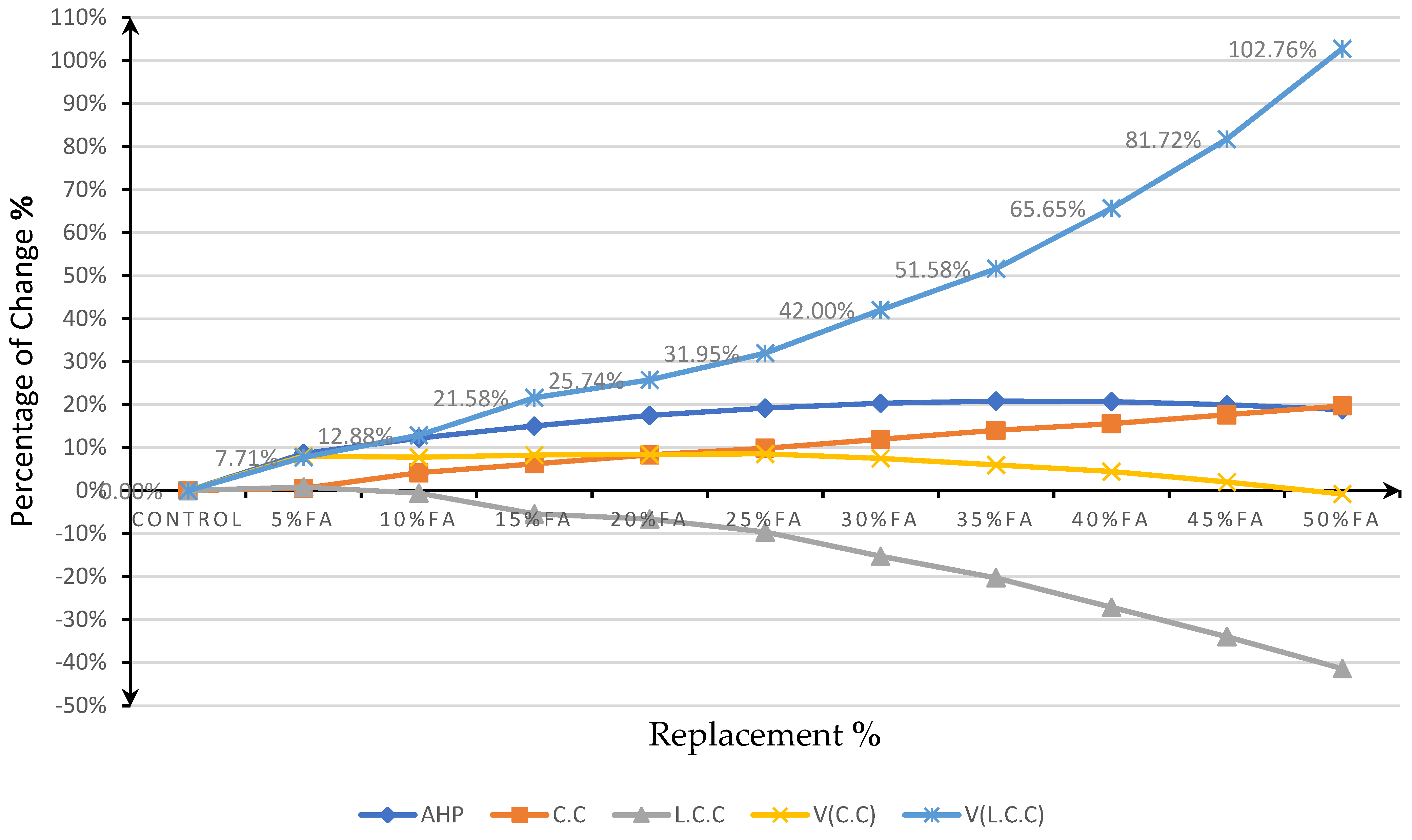 Sustainability 15 03565 g012 Sustainability 15 03565 g012
