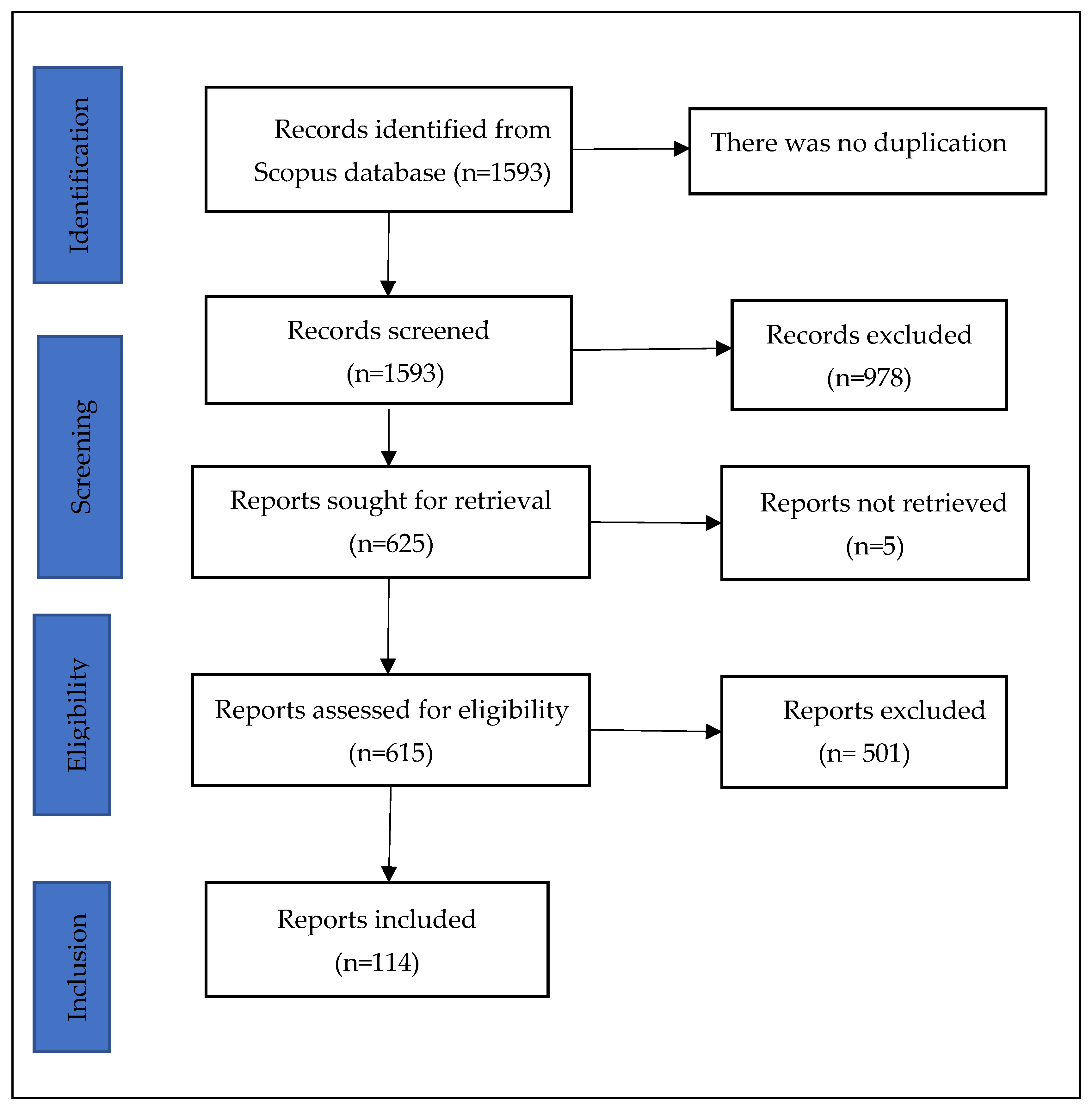 Sustainability 15 03568 g002