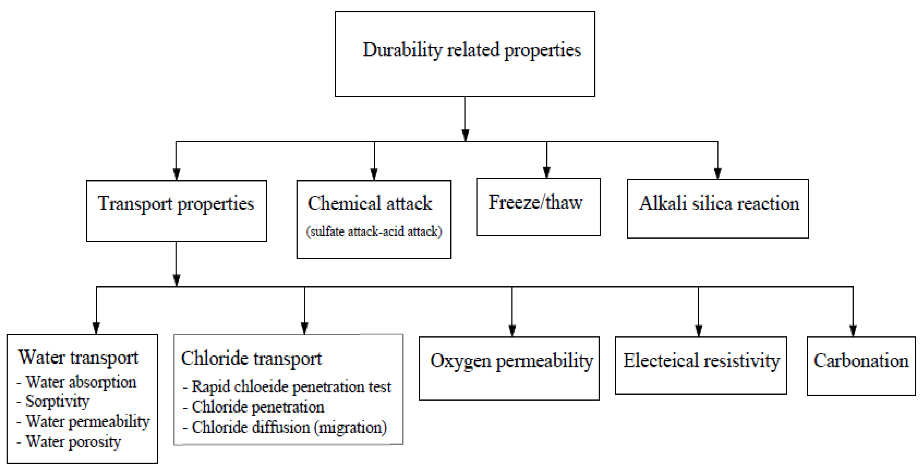 Sustainability 15 03568 g004