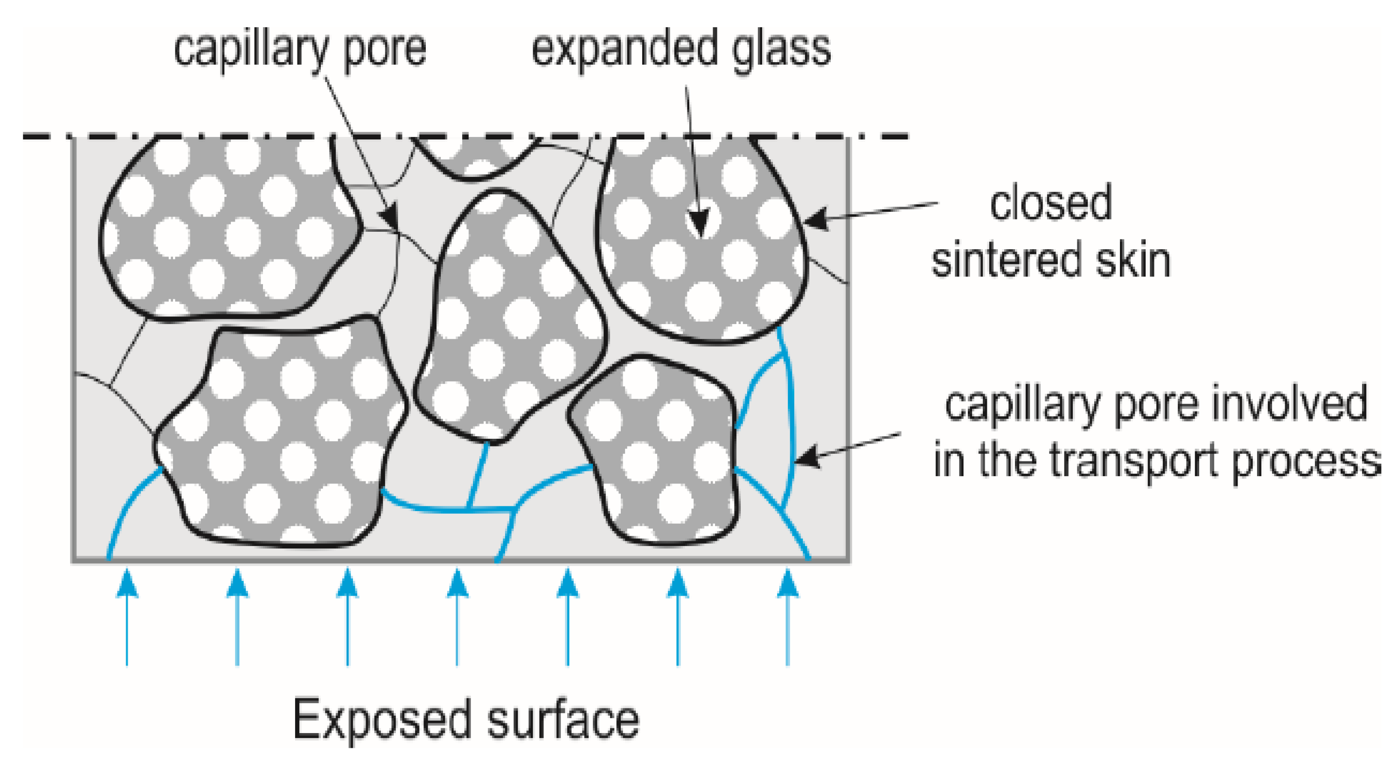 Sustainability 15 03568 g005