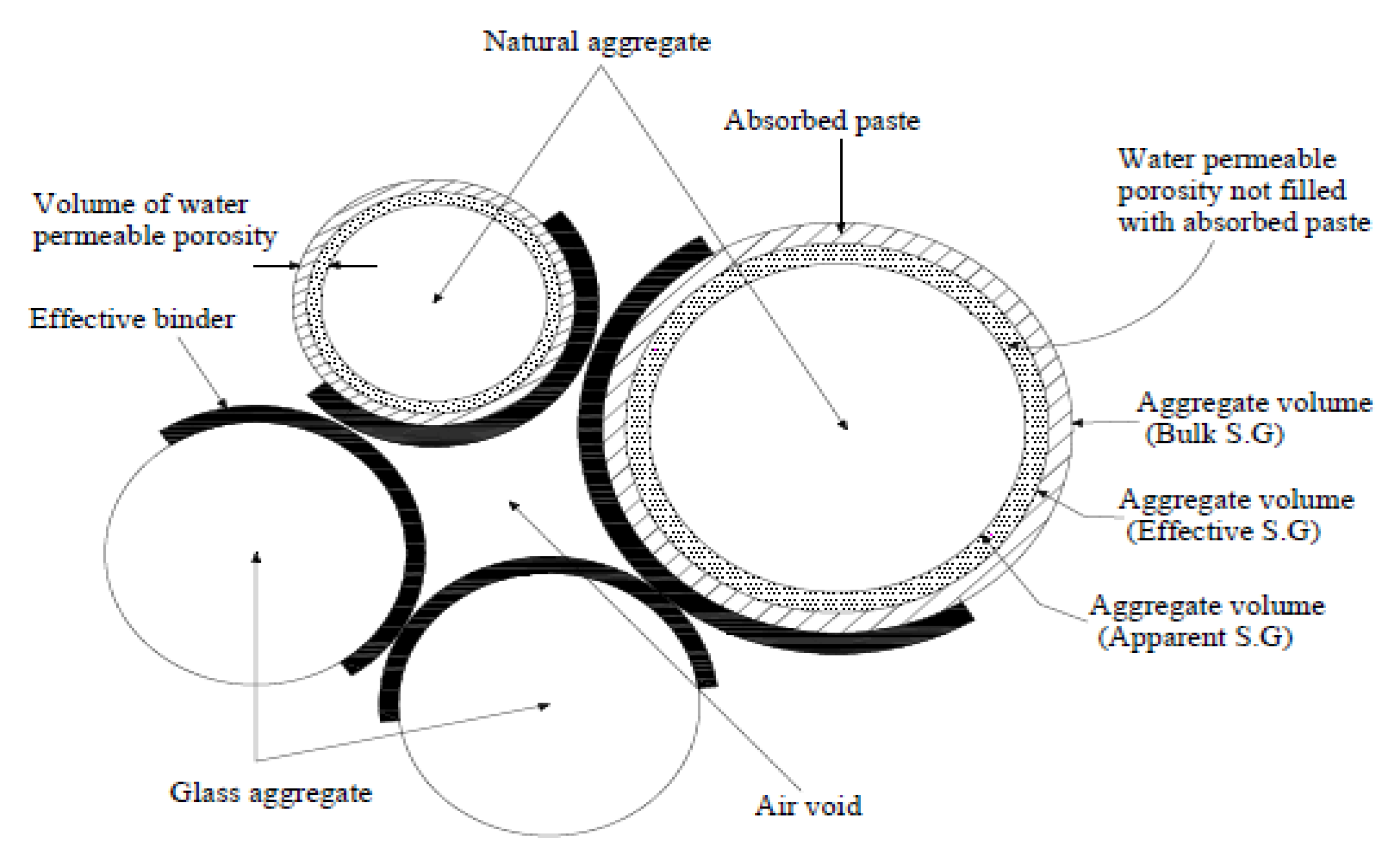 Sustainability 15 03568 g006