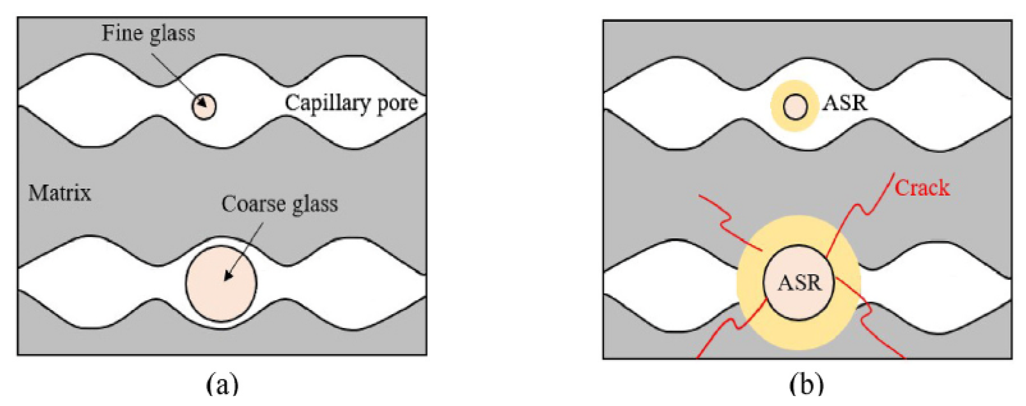 Sustainability 15 03568 g007