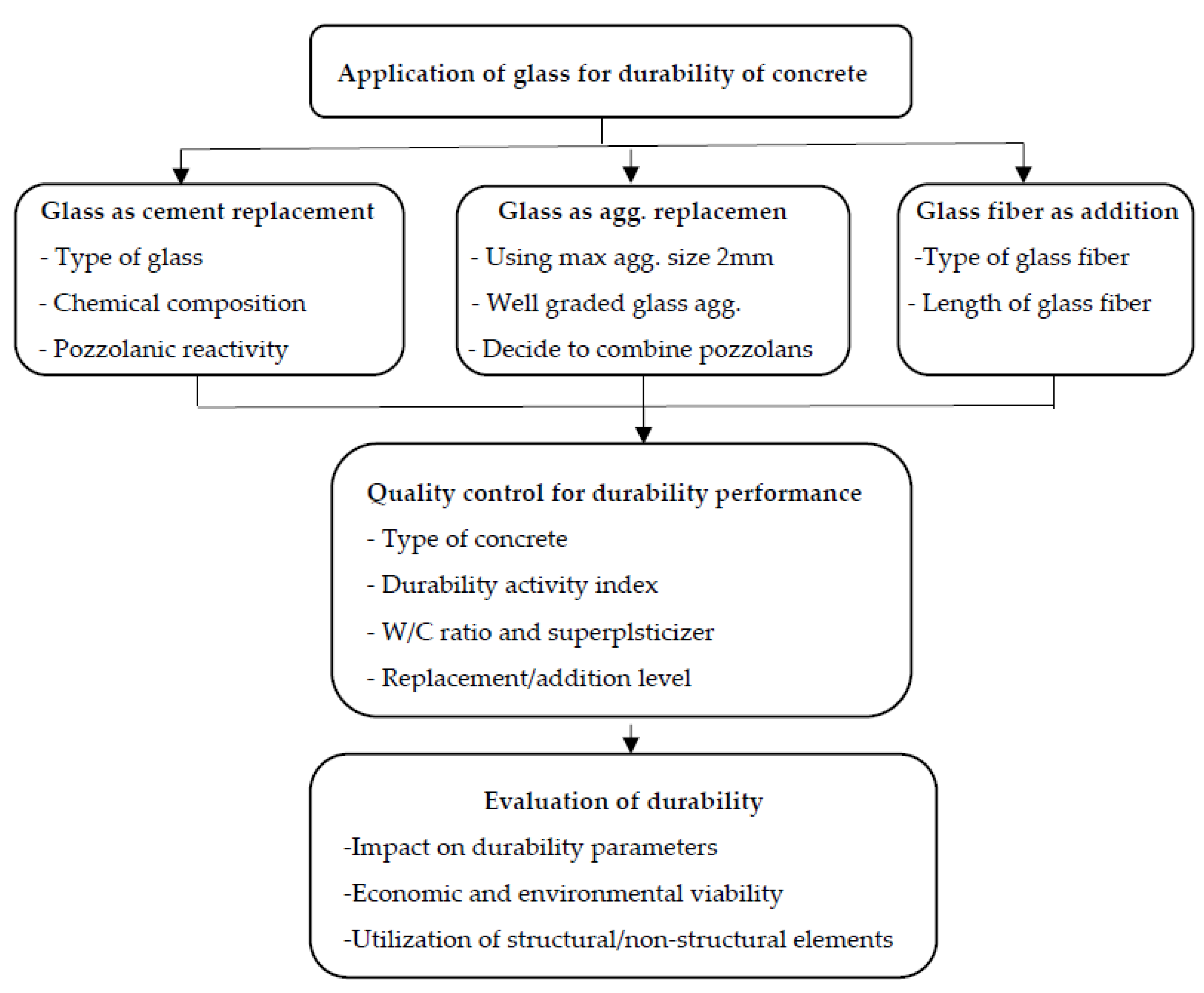Sustainability 15 03568 g008