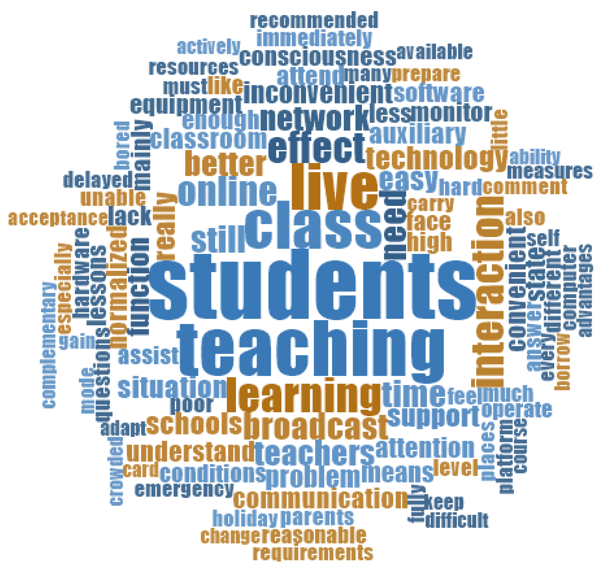 Sustainability 15 03569 g001 Sustainability 15 03569 g001