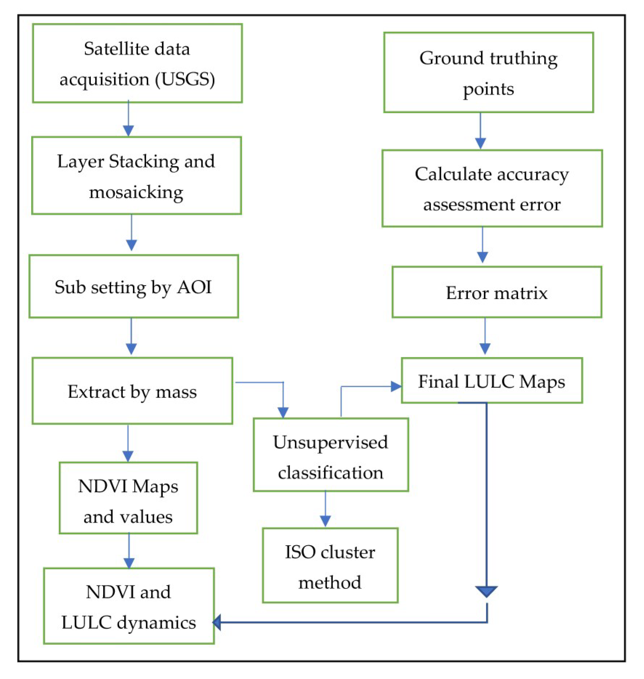 Sustainability 15 03572 g002