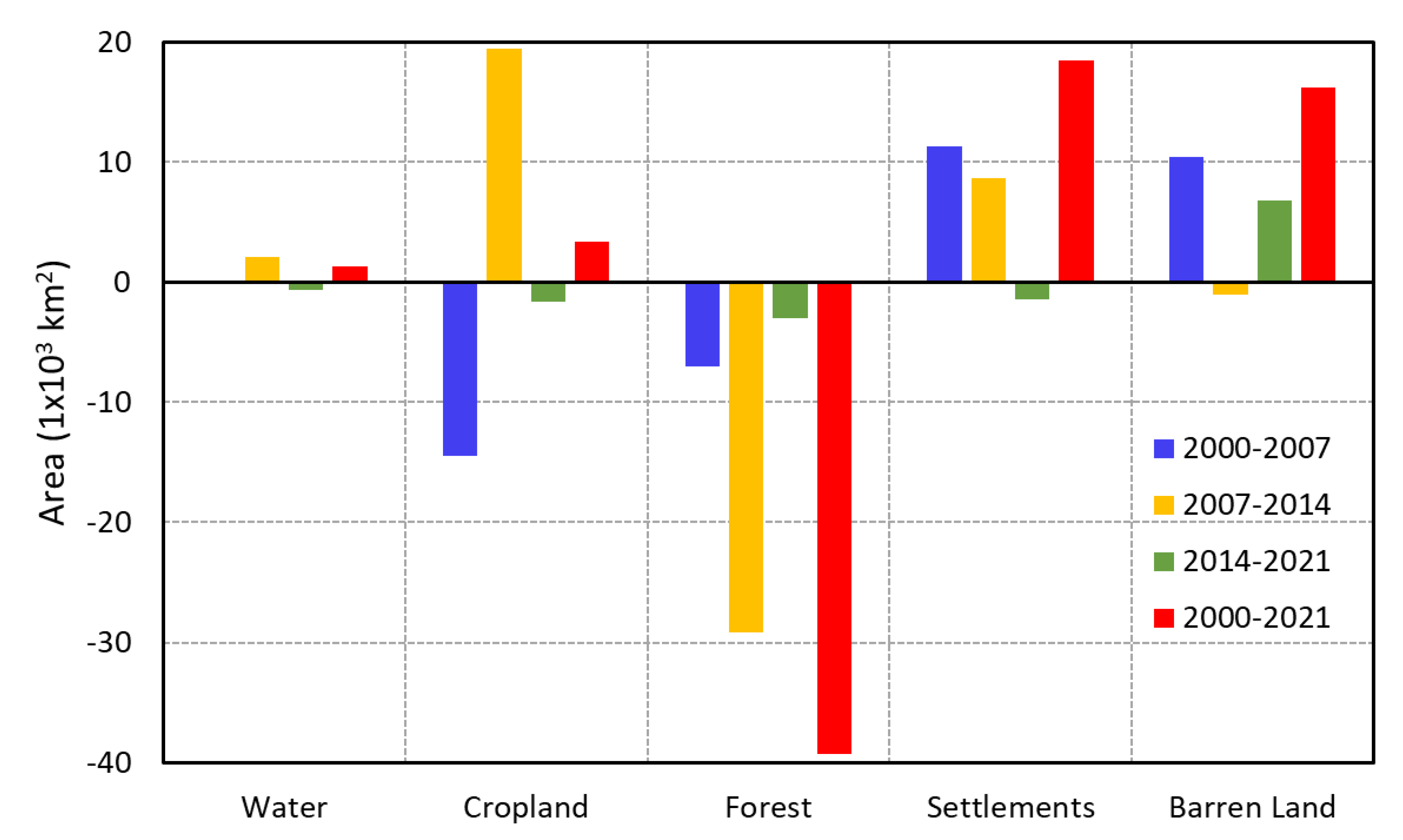 Sustainability 15 03572 g005