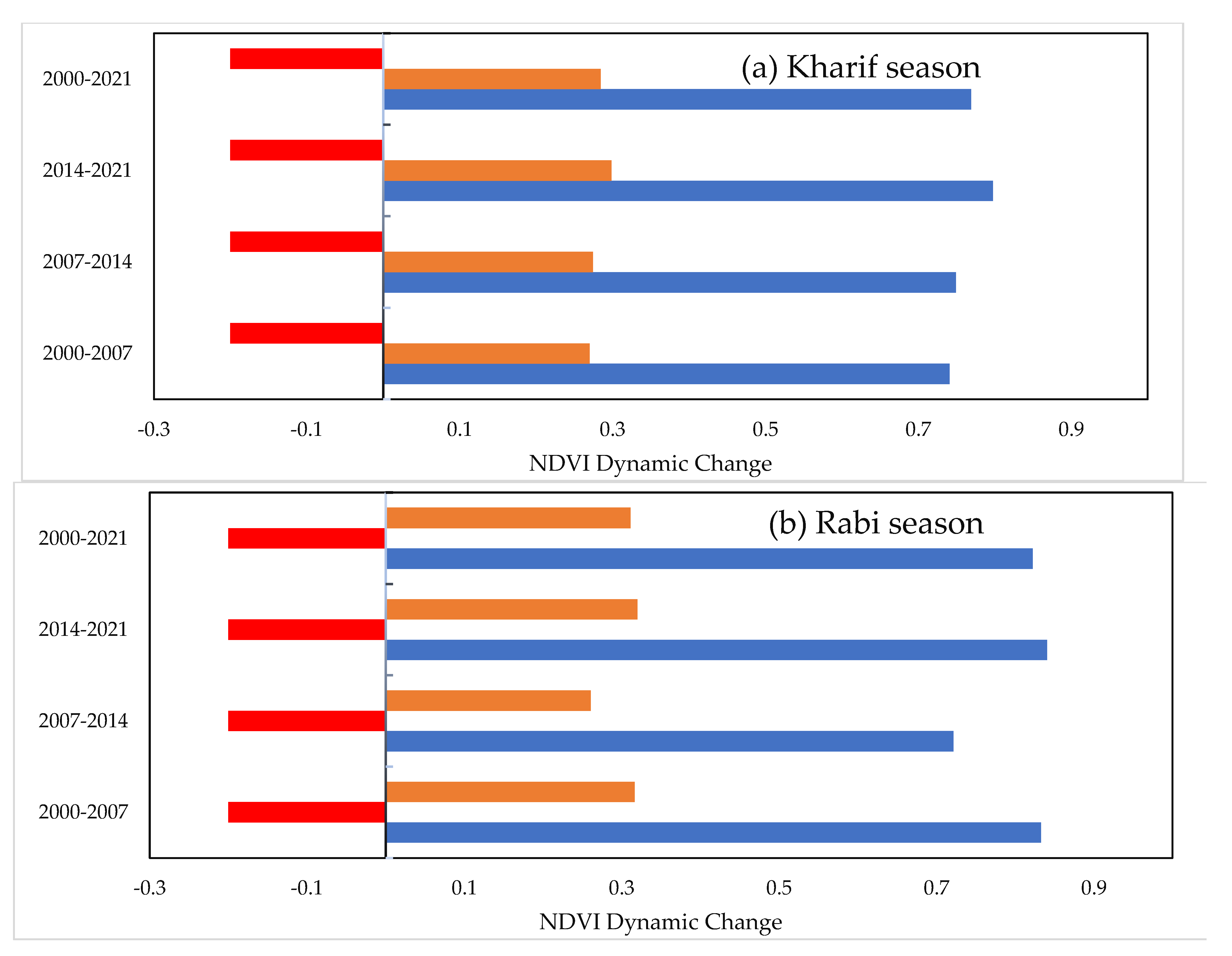 Sustainability 15 03572 g008