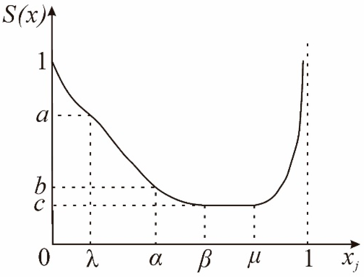 Sustainability 15 03574 g003 Sustainability 15 03574 g003