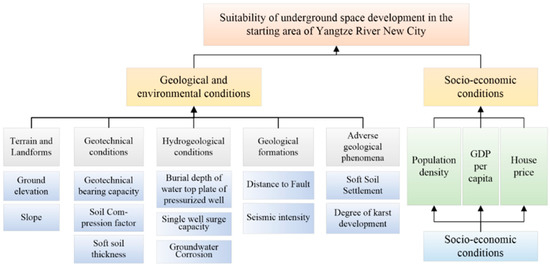 Sustainability 15 03574 g004