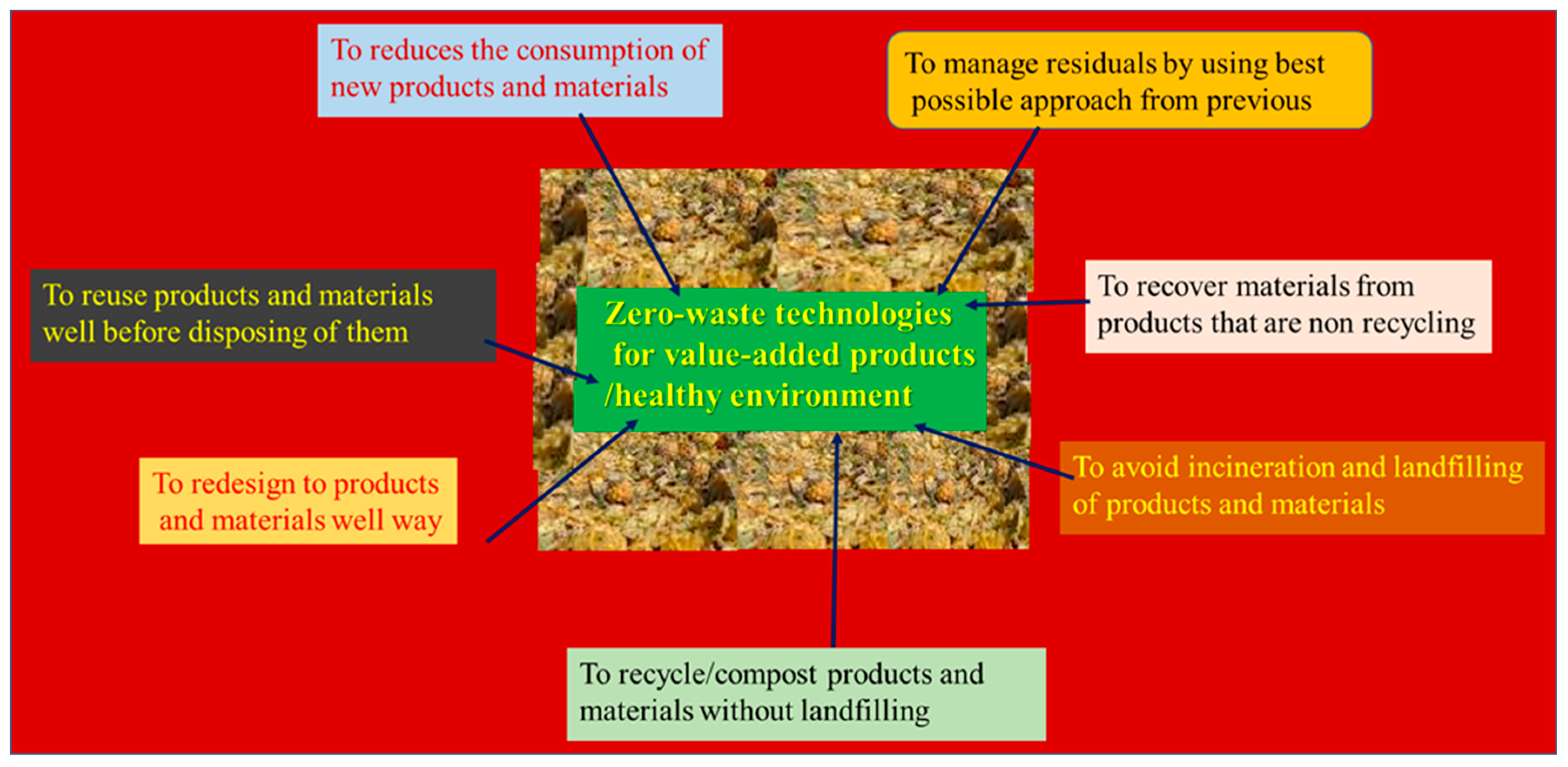 Sustainability 15 03575 g001