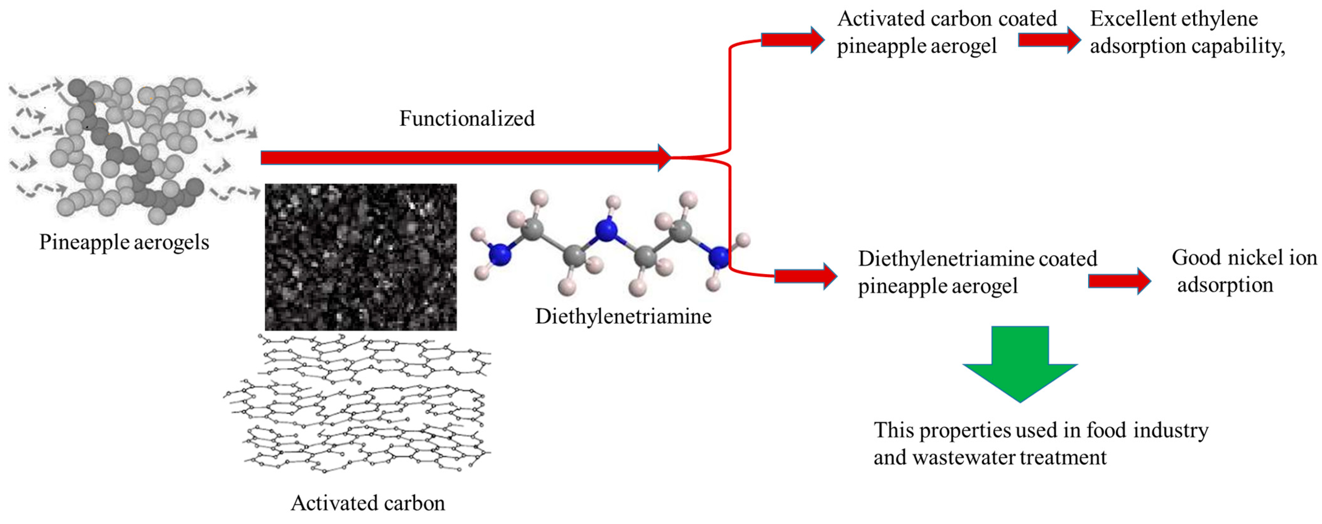 Sustainability 15 03575 g005
