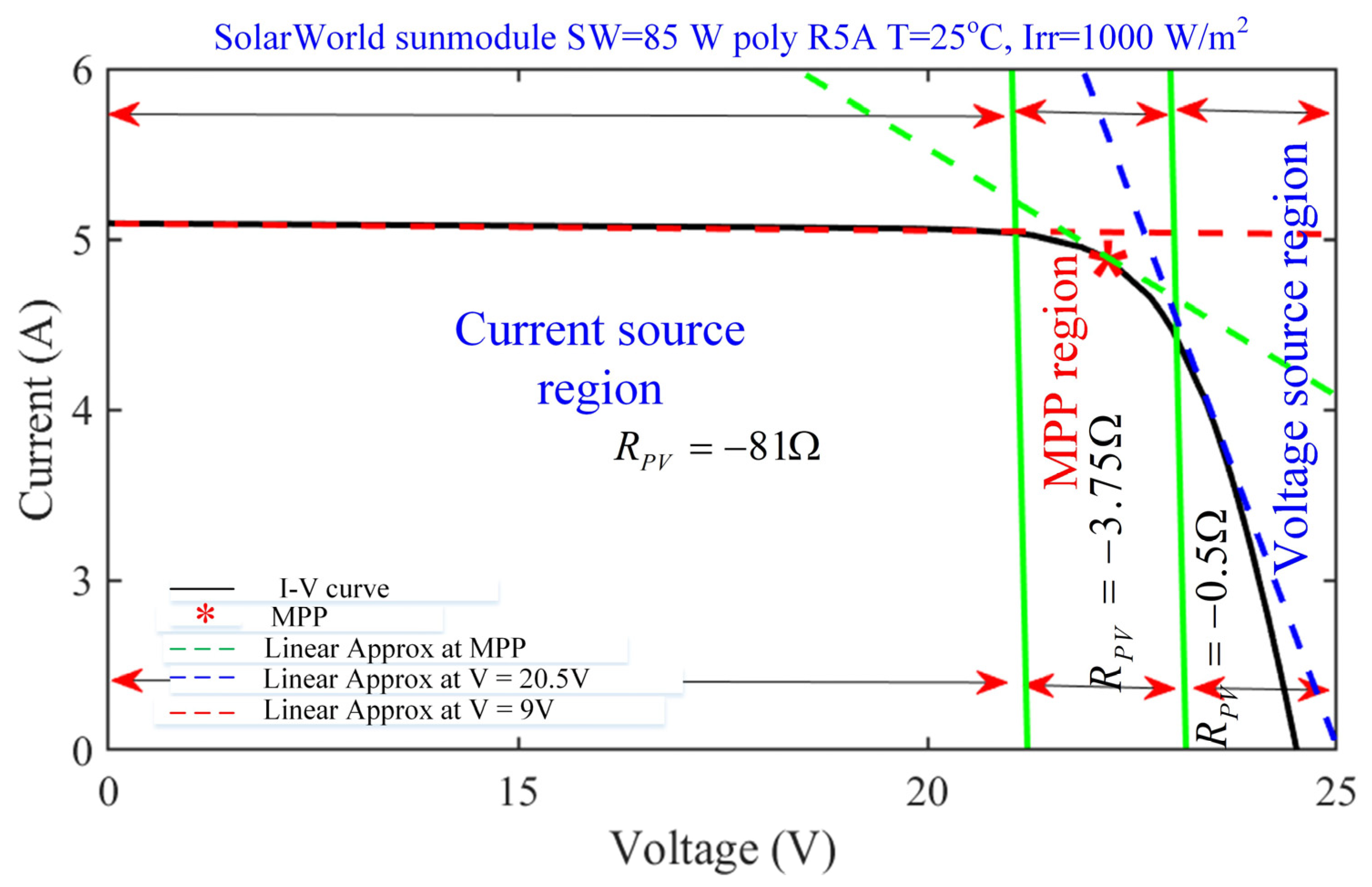 Sustainability 15 03578 g003