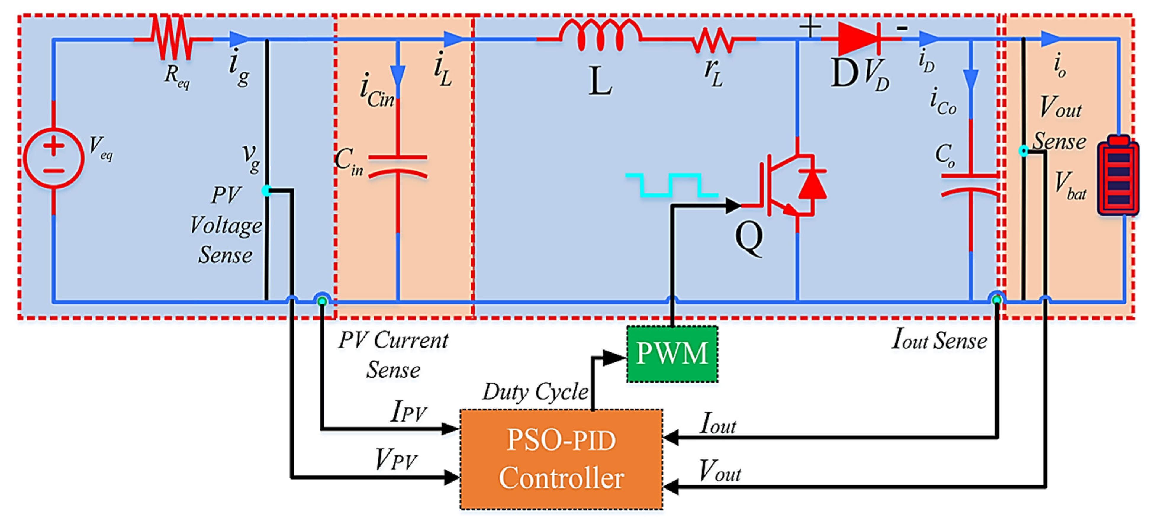 Sustainability 15 03578 g005