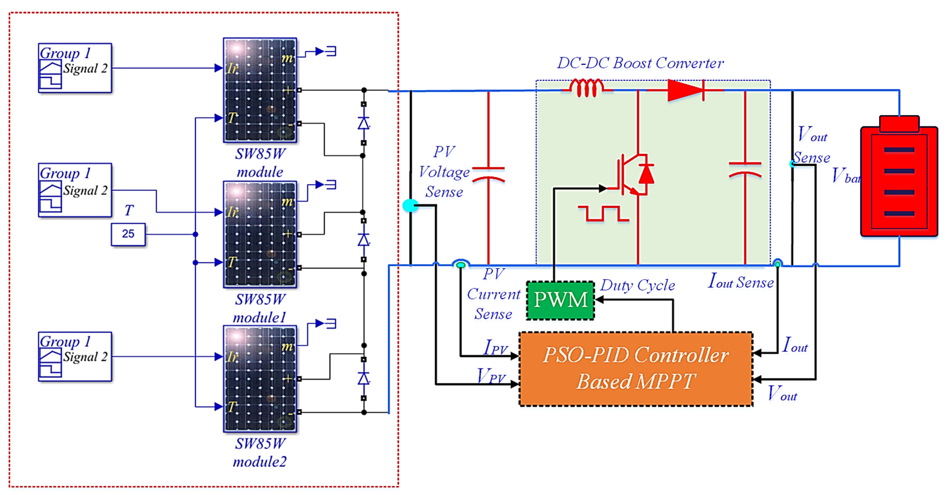 Sustainability 15 03578 g006