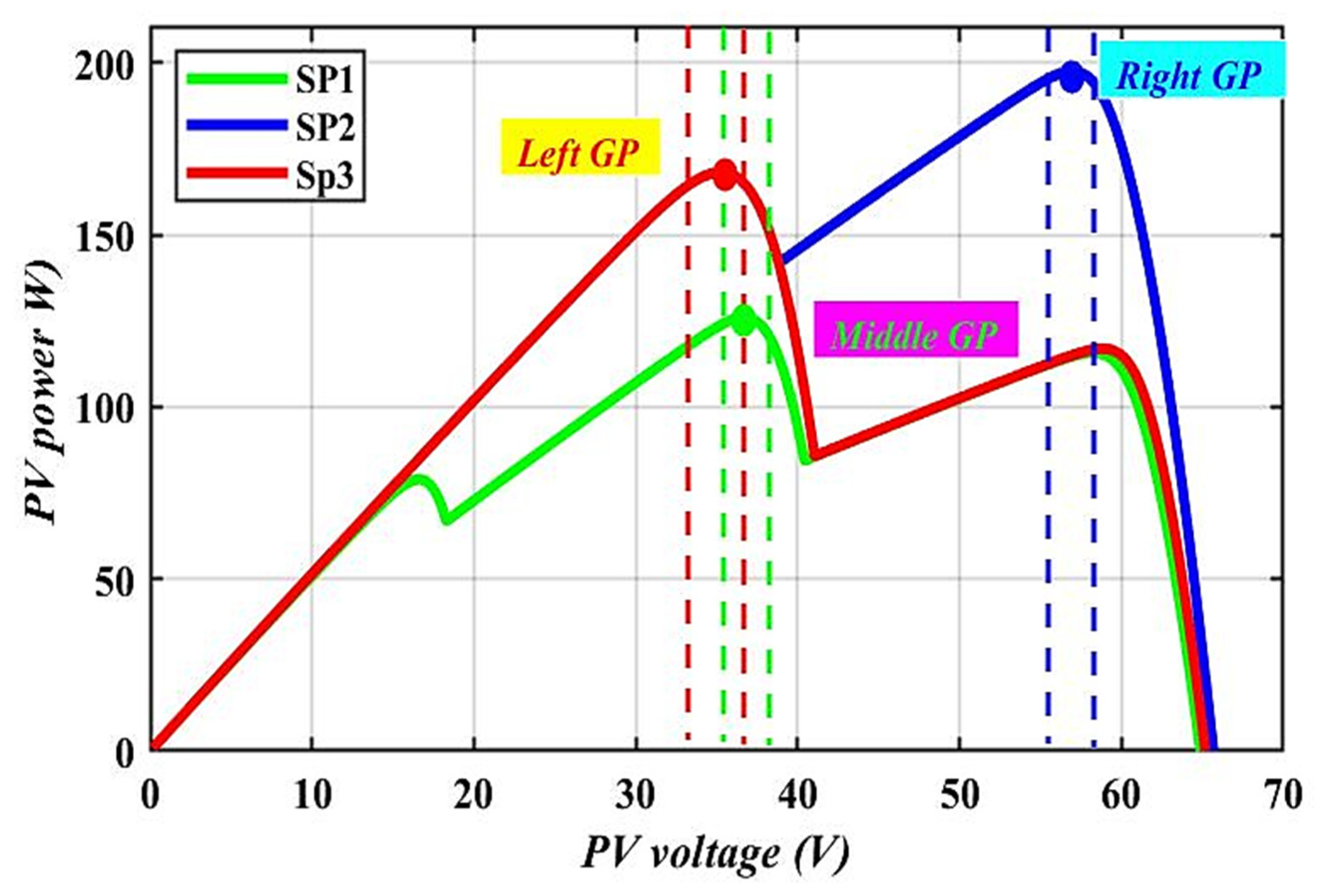 Sustainability 15 03578 g007