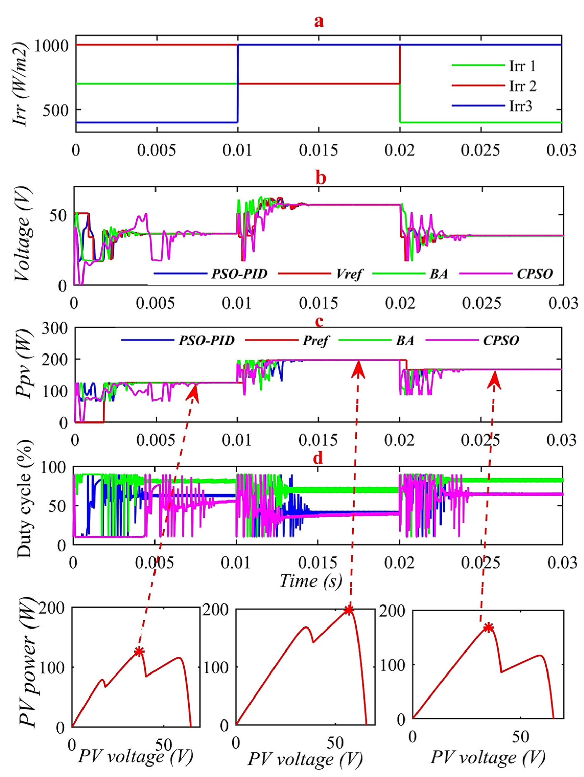 Sustainability 15 03578 g010