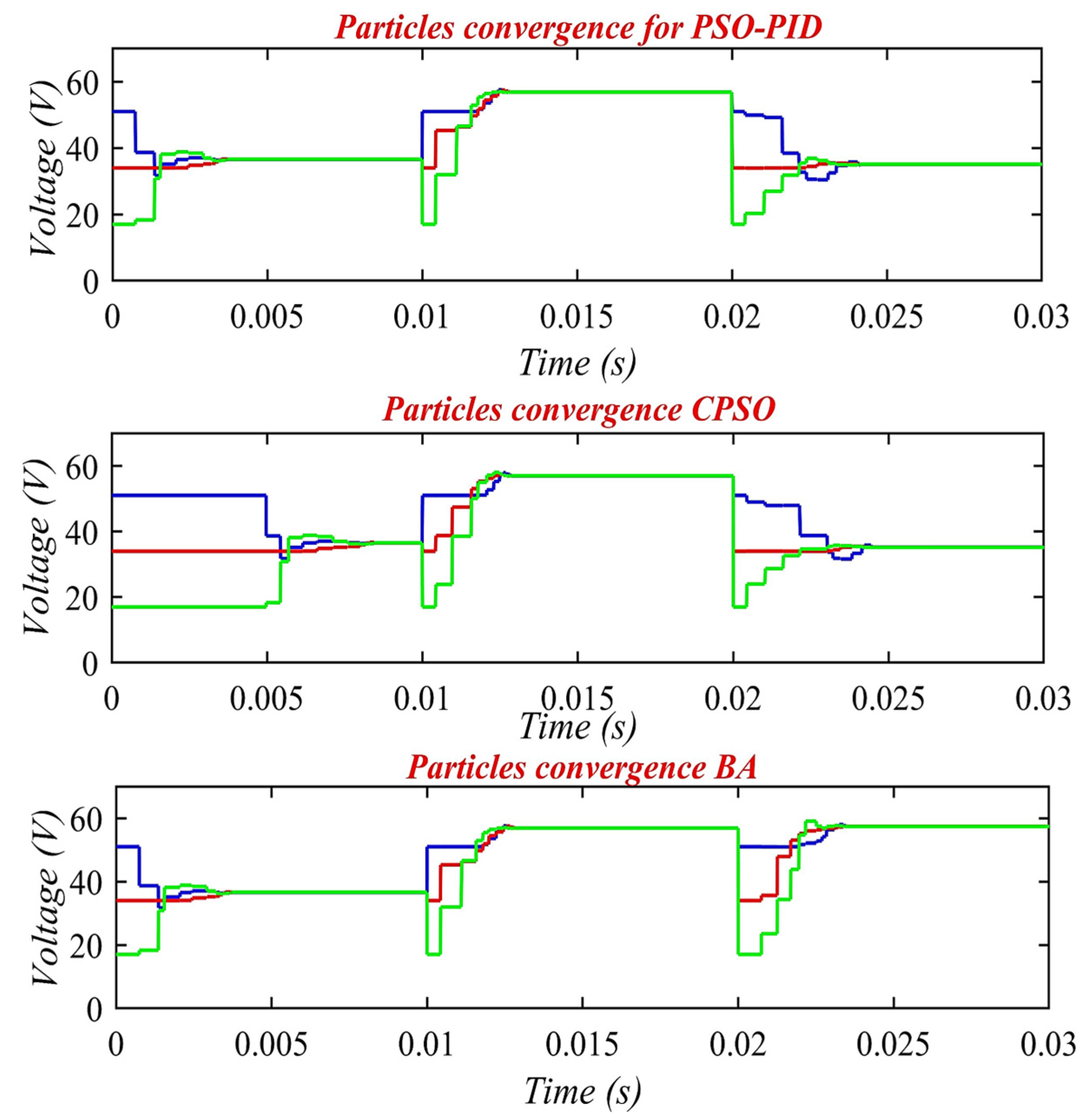 Sustainability 15 03578 g011