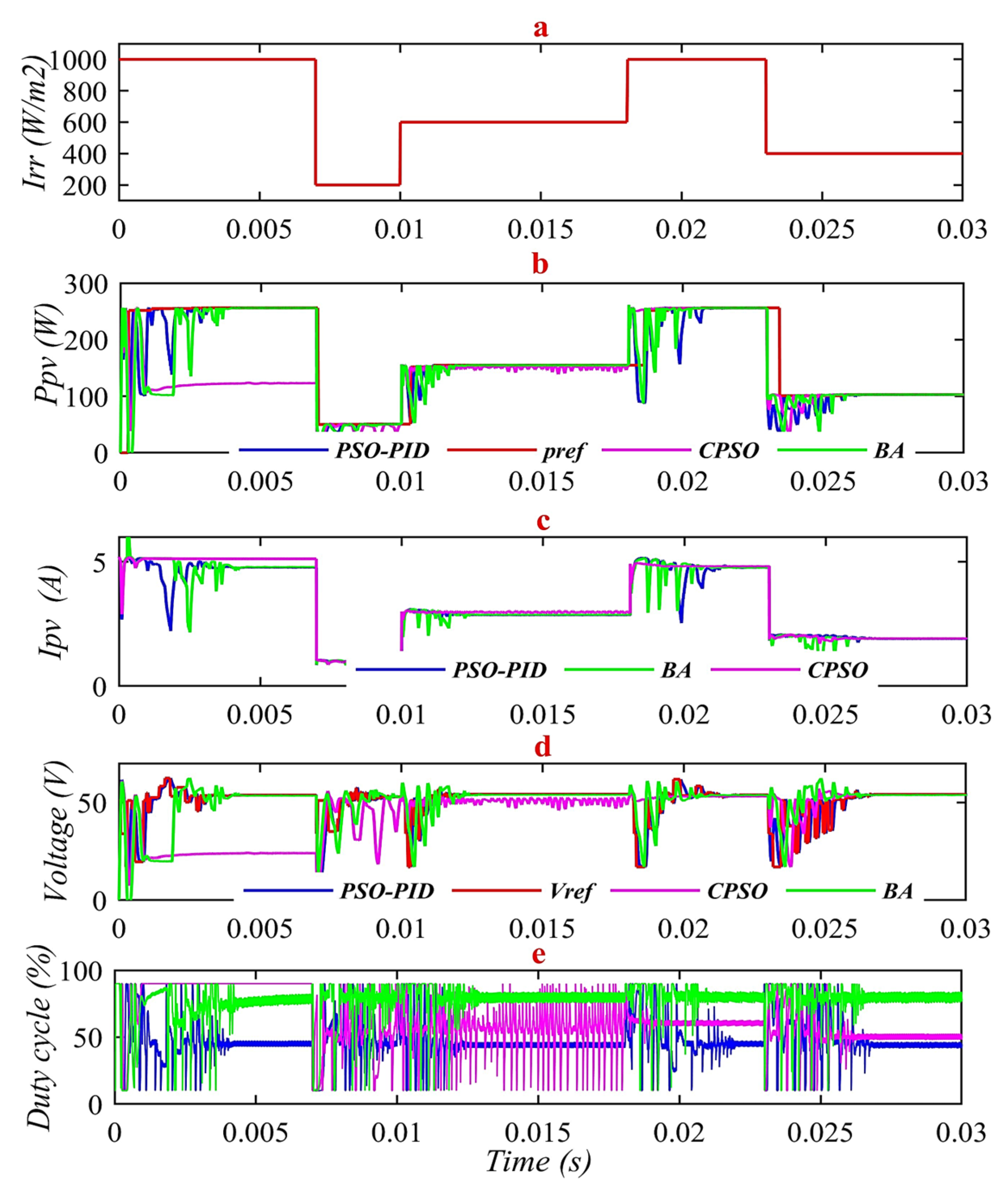 Sustainability 15 03578 g012