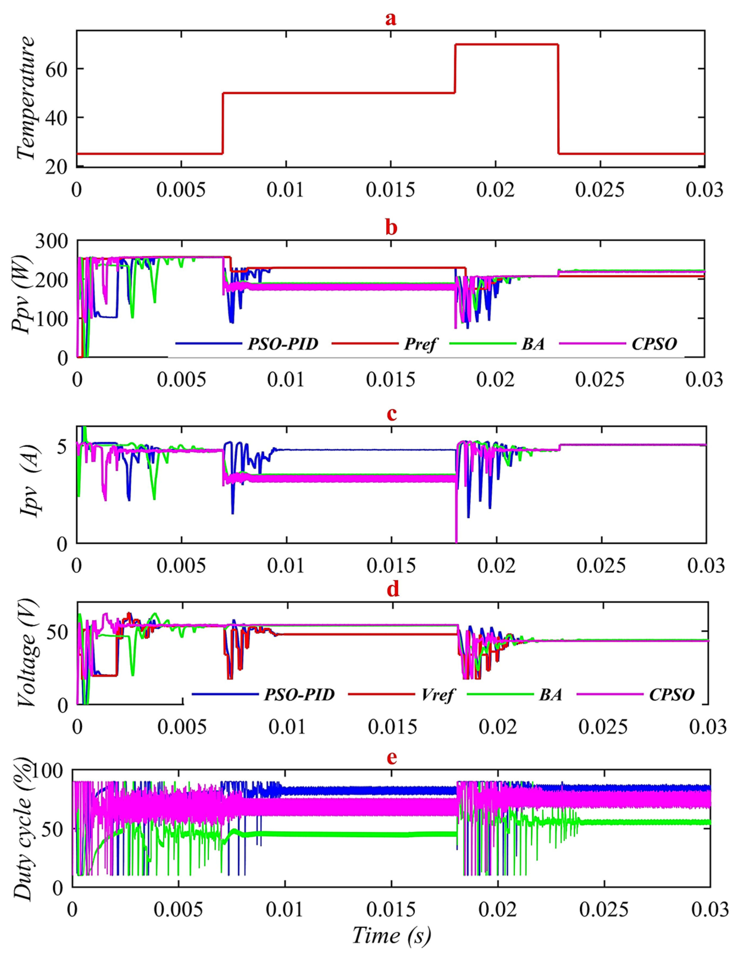 Sustainability 15 03578 g014