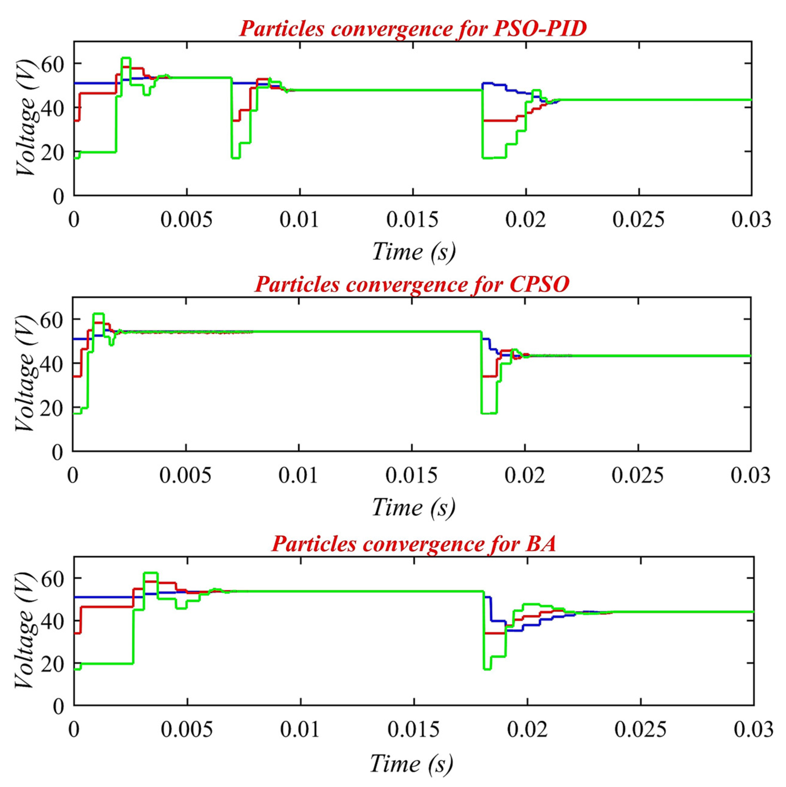Sustainability 15 03578 g015
