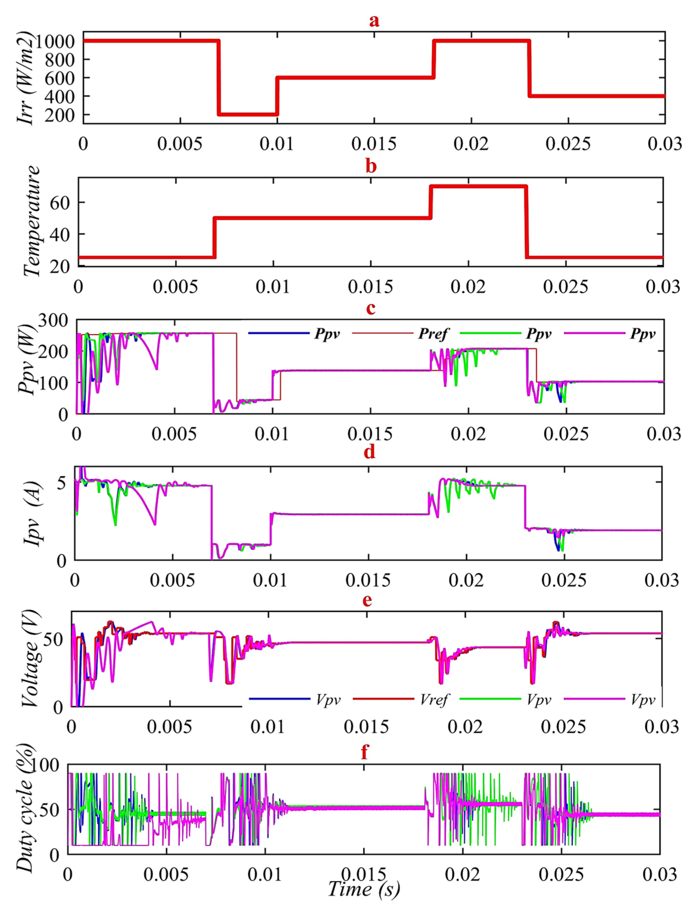 Sustainability 15 03578 g016