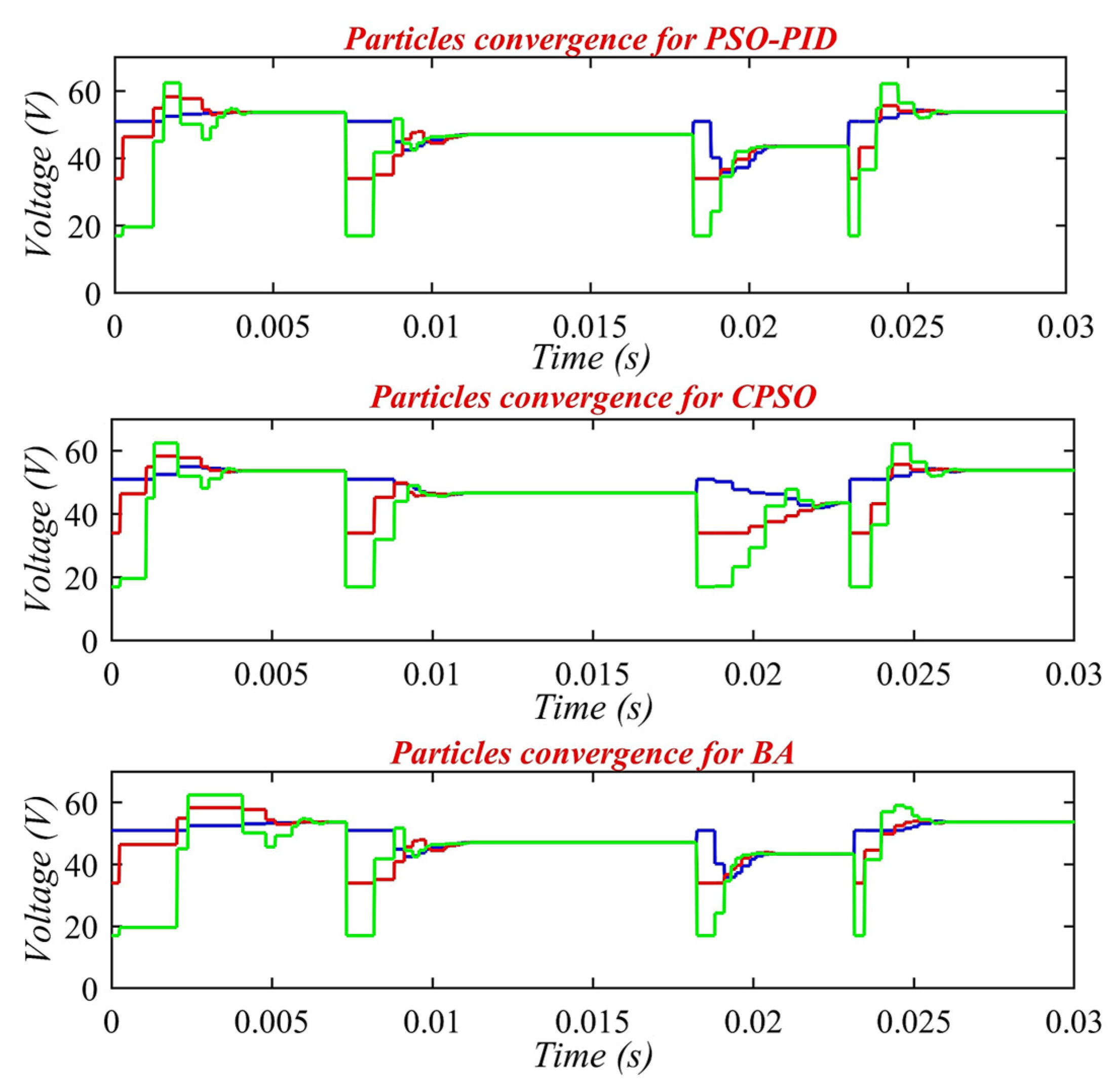 Sustainability 15 03578 g017