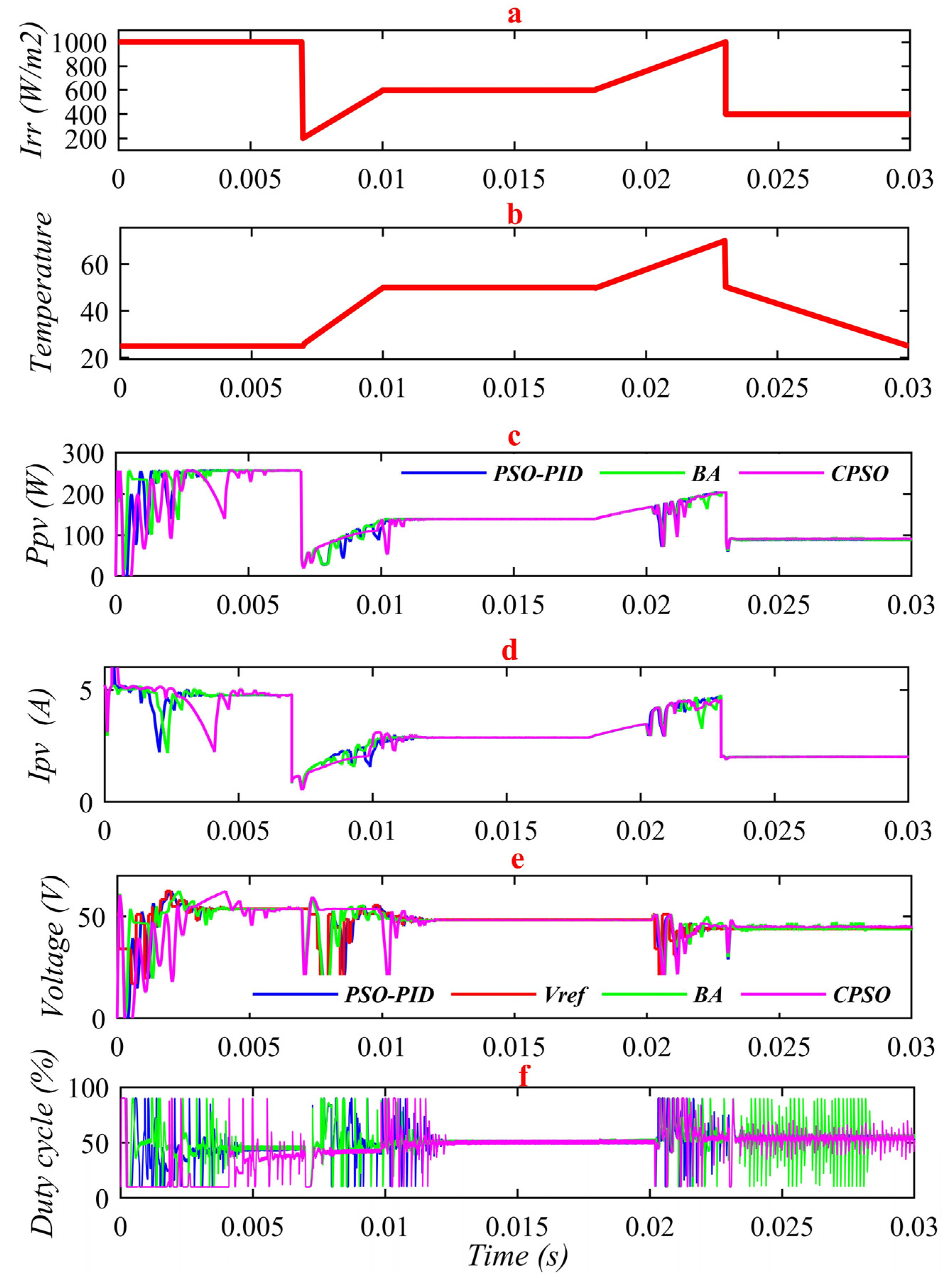Sustainability 15 03578 g018