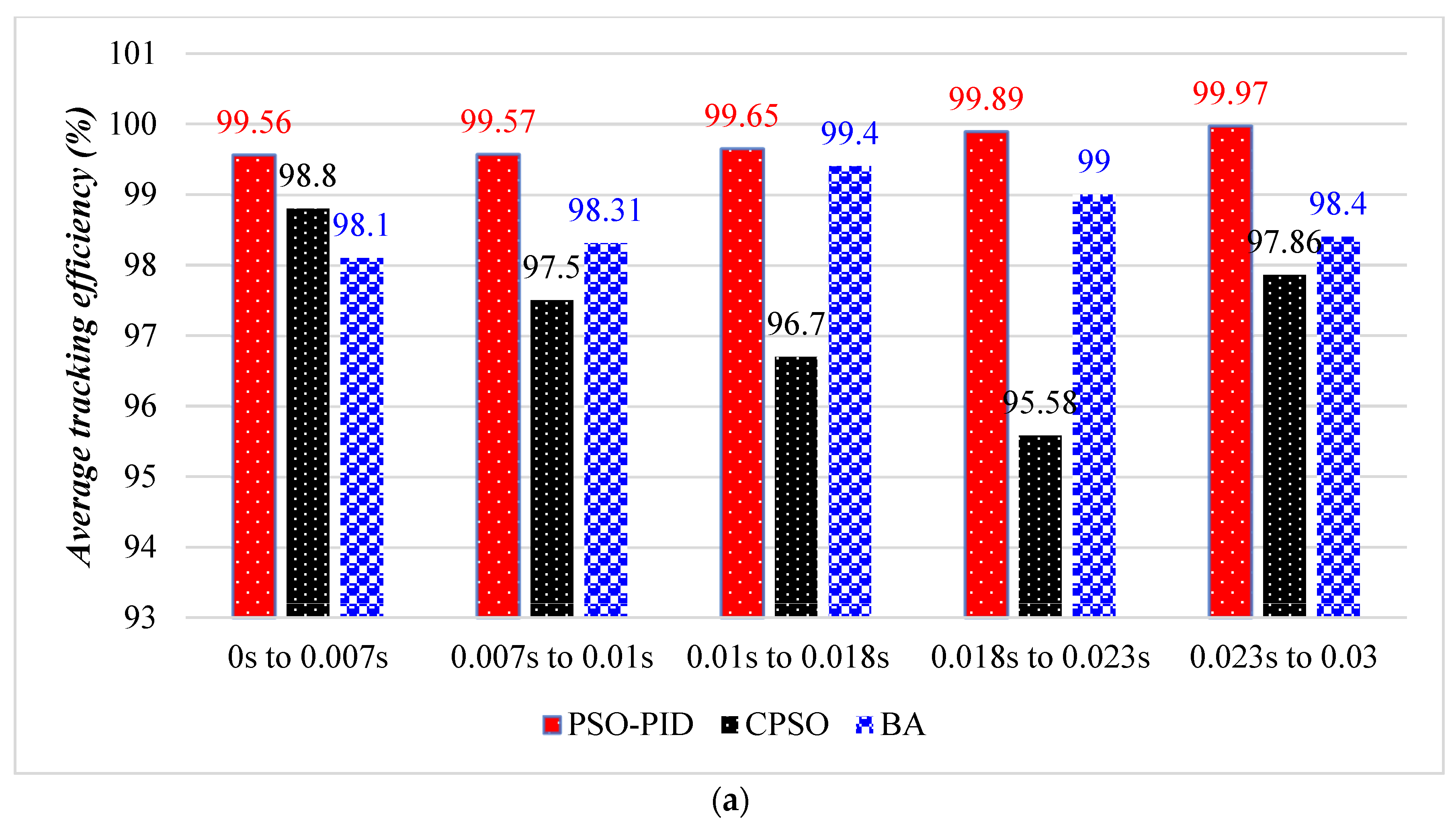 Sustainability 15 03578 g020a