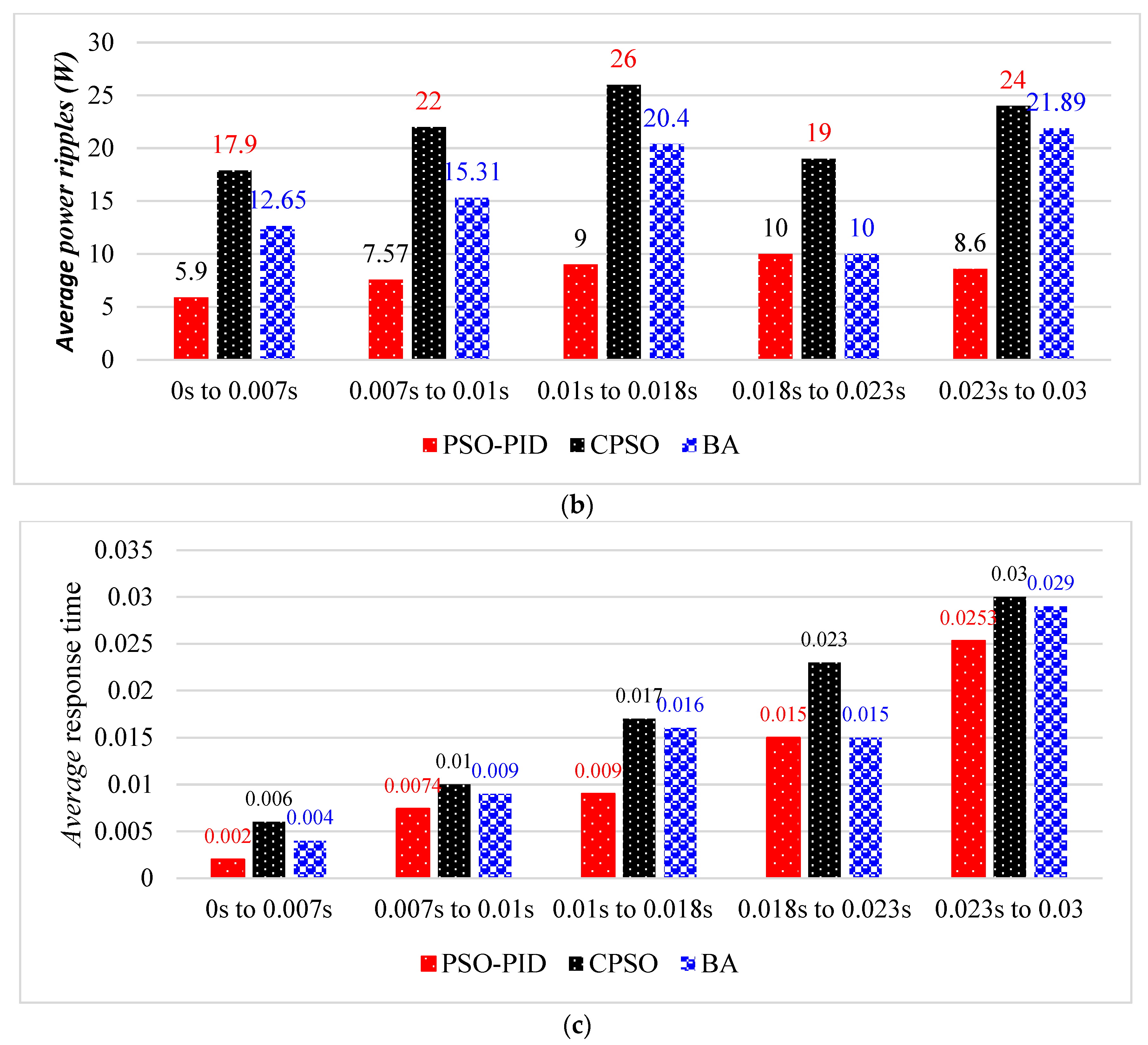 Sustainability 15 03578 g020b