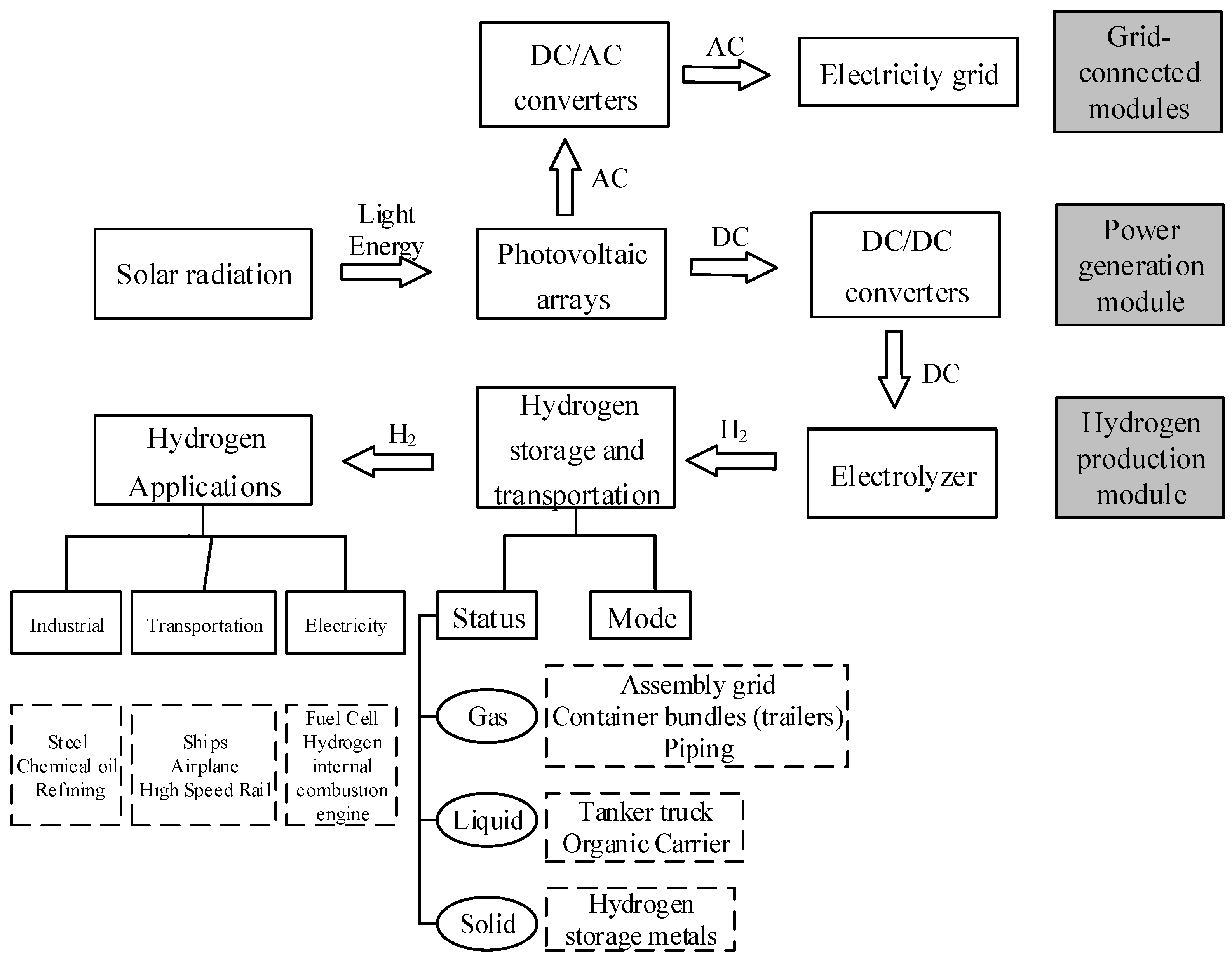 Sustainability 15 03580 g001