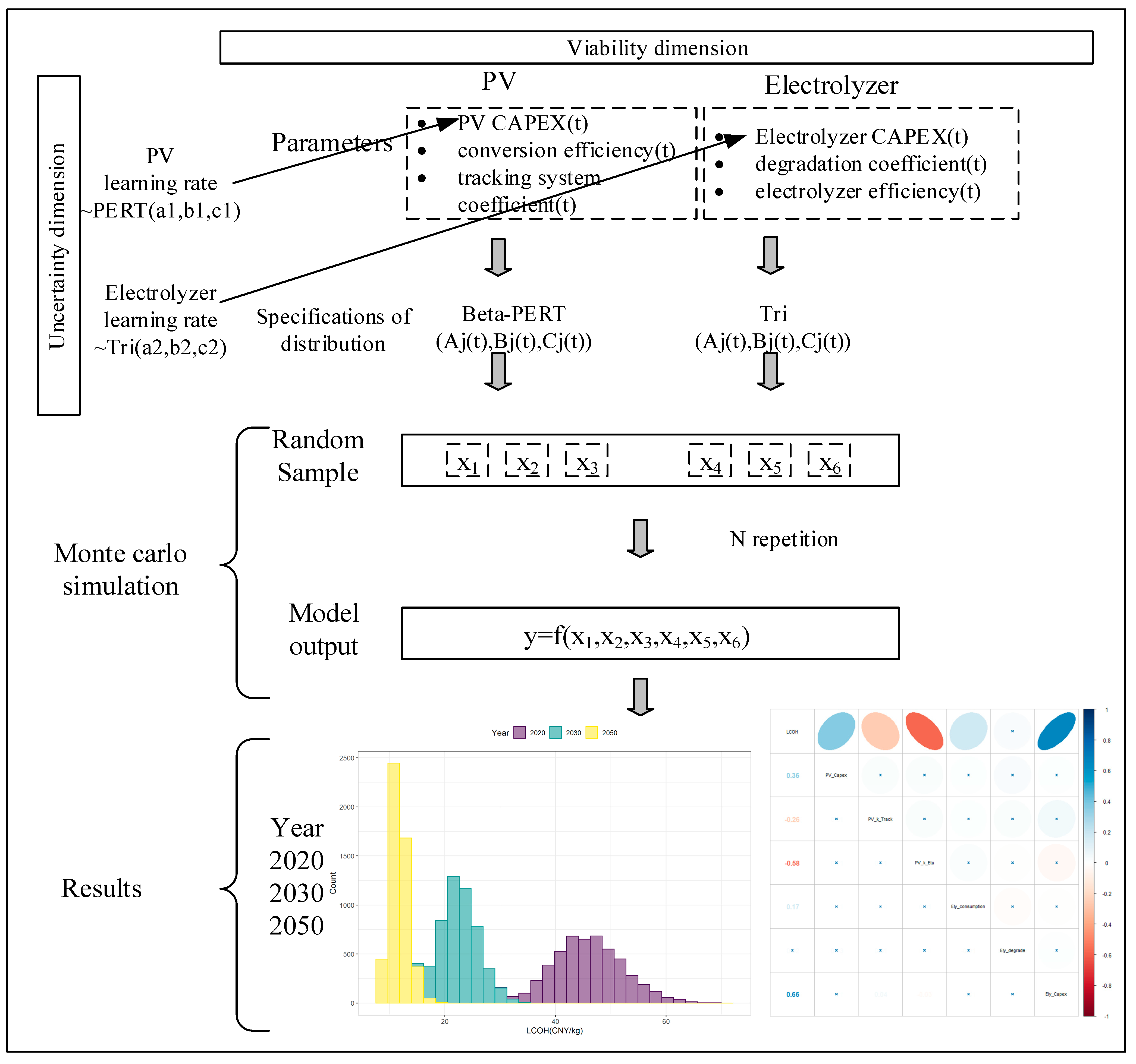Sustainability 15 03580 g002