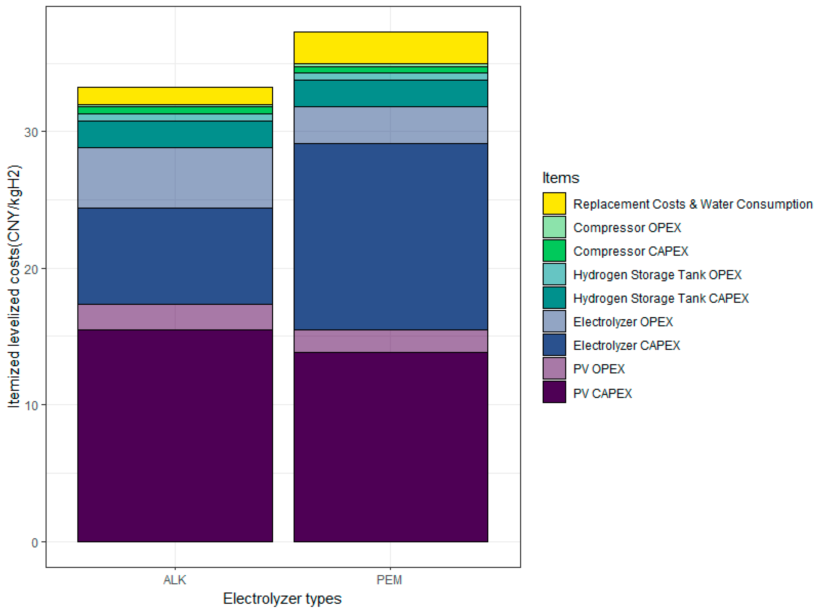 Sustainability 15 03580 g004