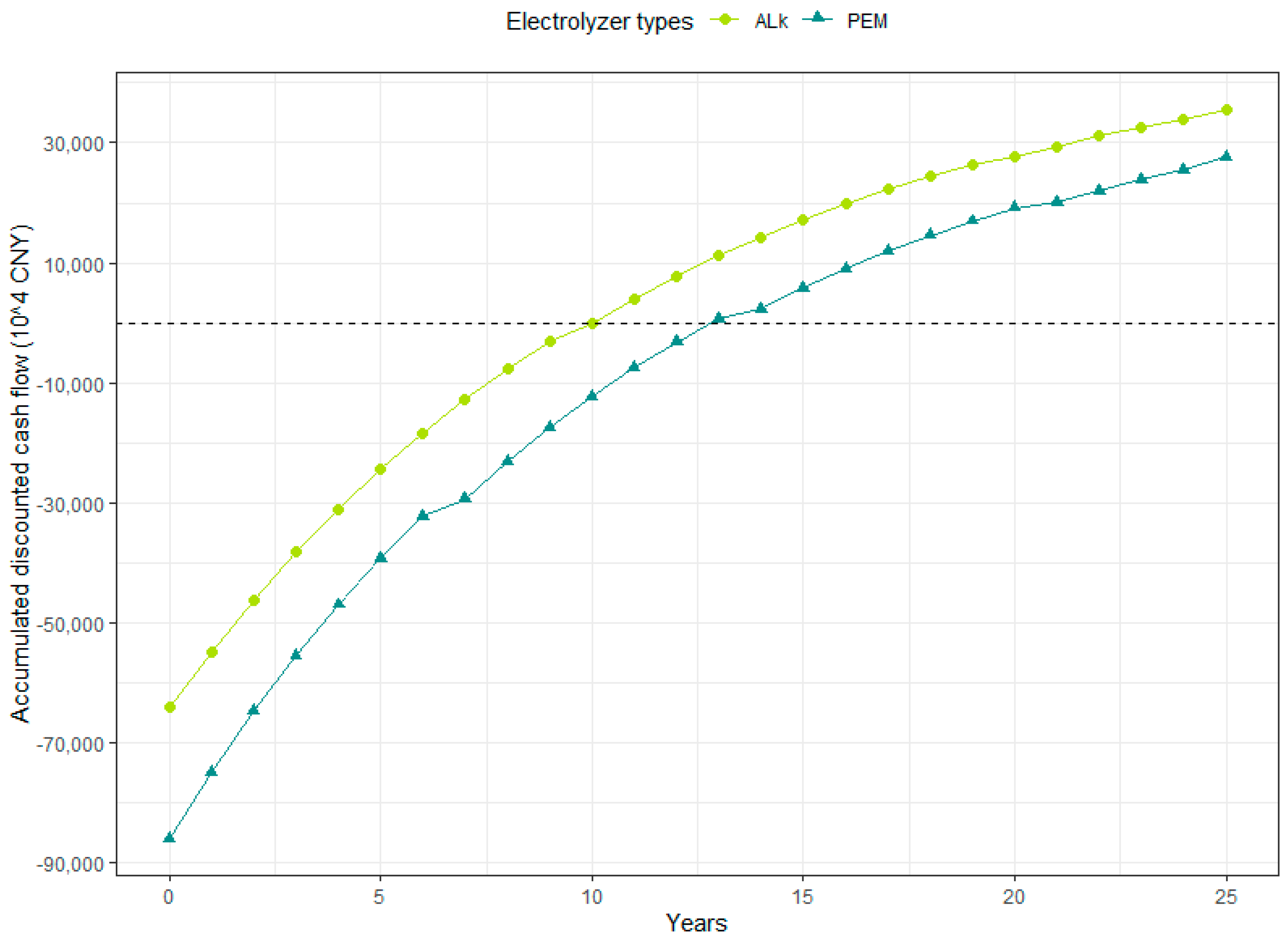 Sustainability 15 03580 g005