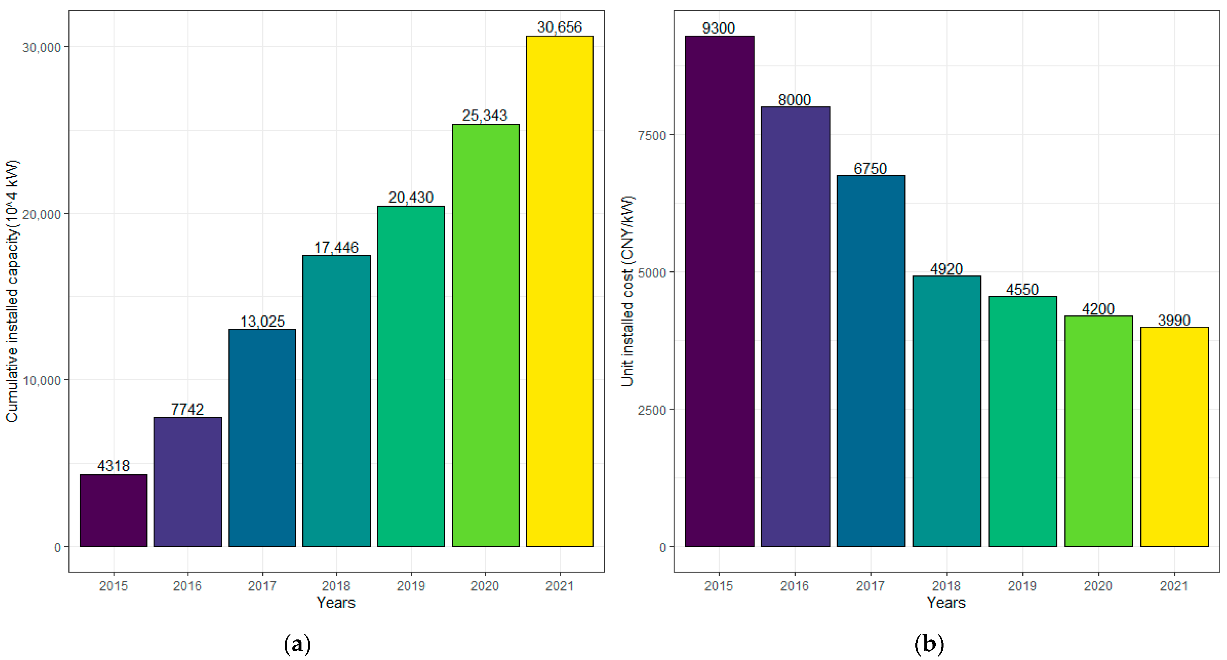 Sustainability 15 03580 g006
