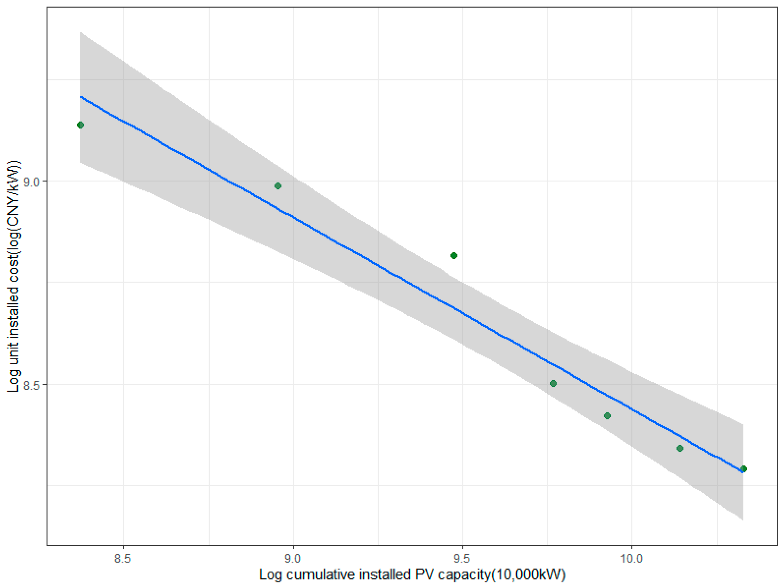 Sustainability 15 03580 g007