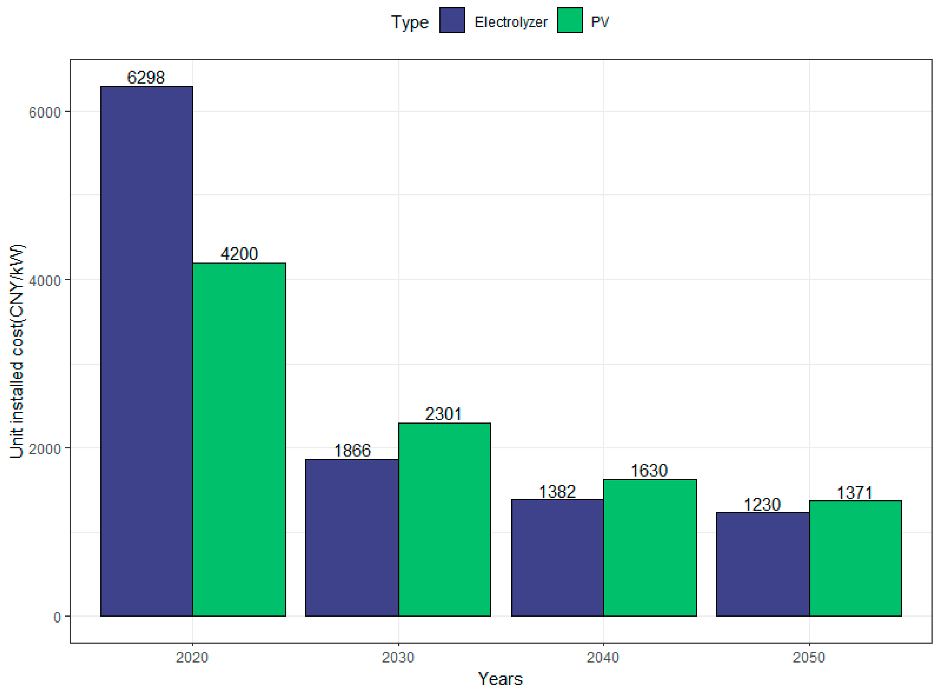 Sustainability 15 03580 g008