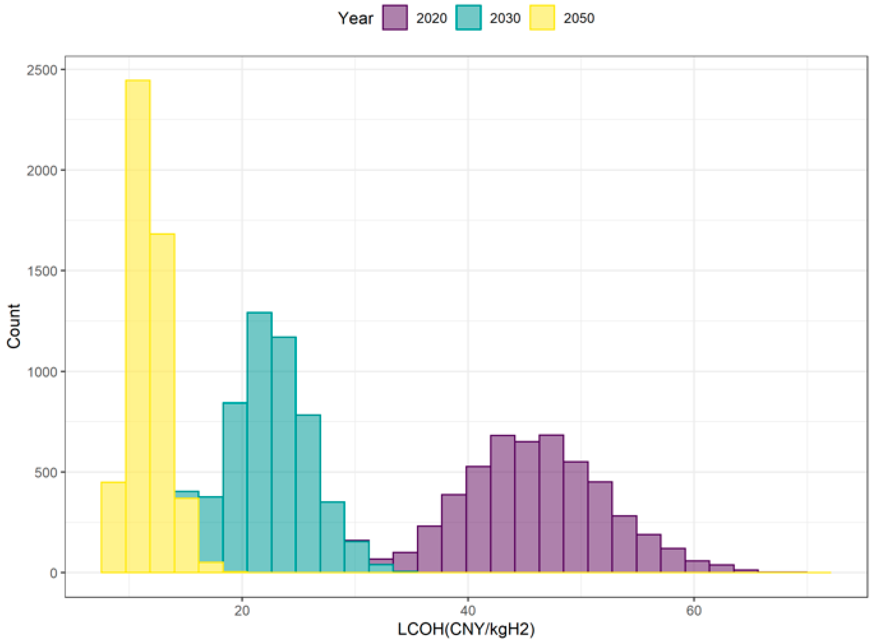 Sustainability 15 03580 g009